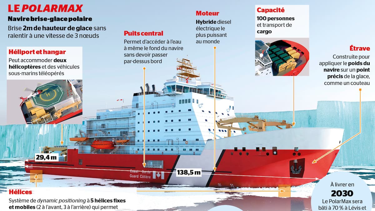 Le plus gros brise-glace du Canada en chantier au Québec