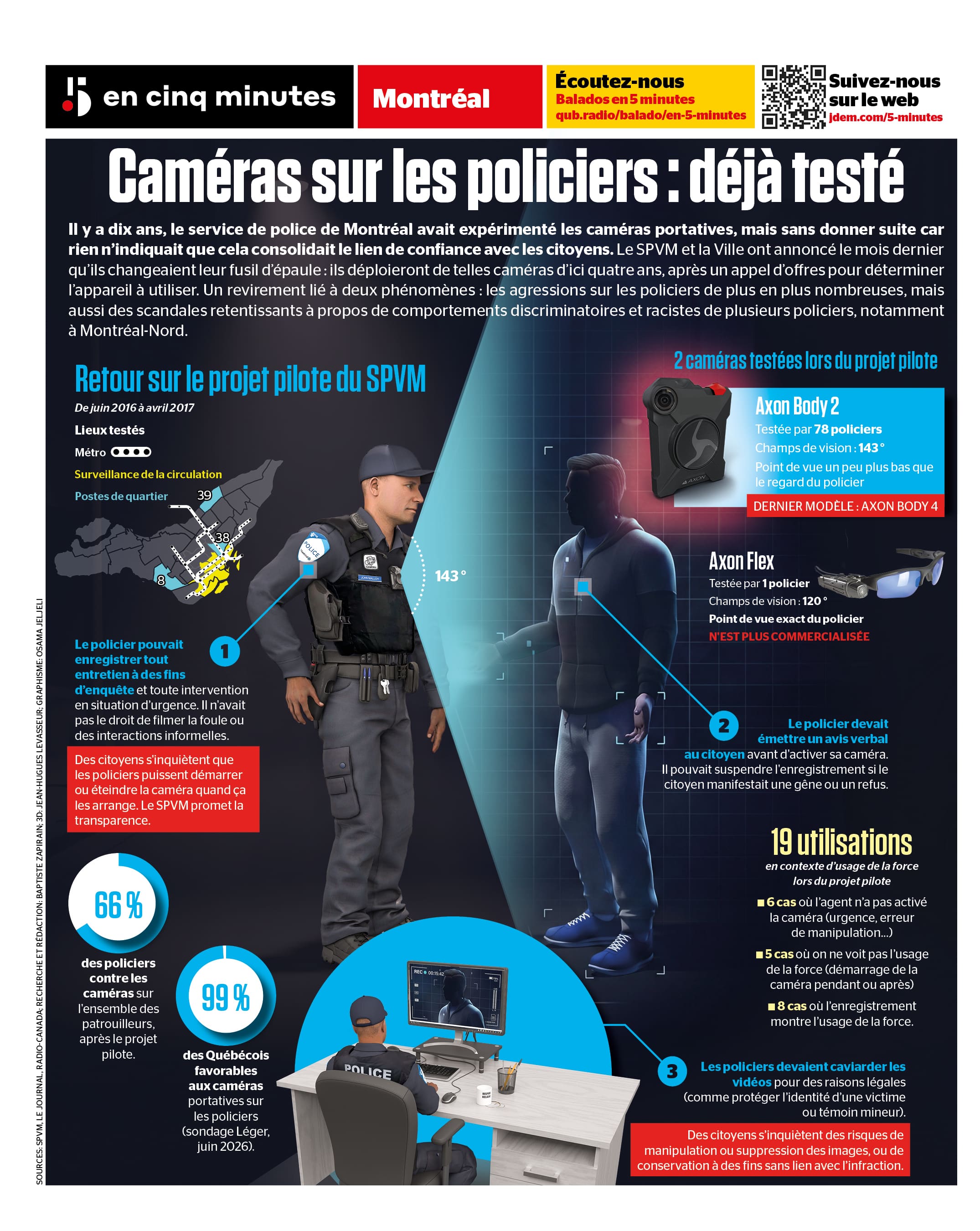 INFOGRAPHIE | Caméras portatives bientôt au SPVM: déjà testé, voici ce que ça avait donné