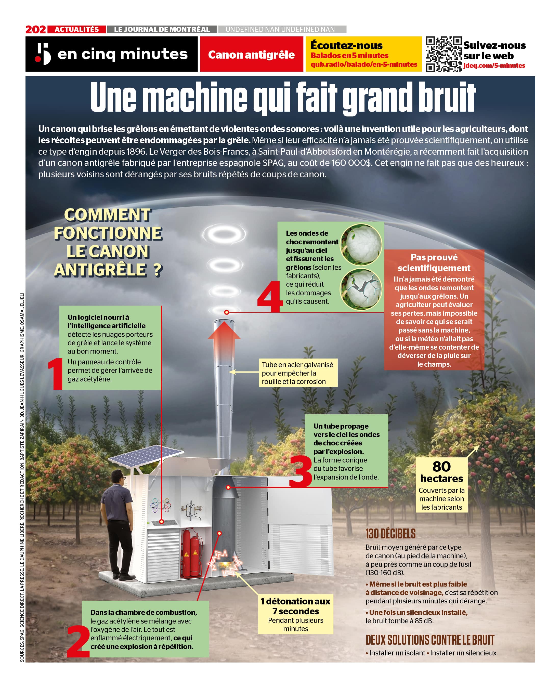 INFOGRAPHIE | Comment fonctionne un canon antigrèle?