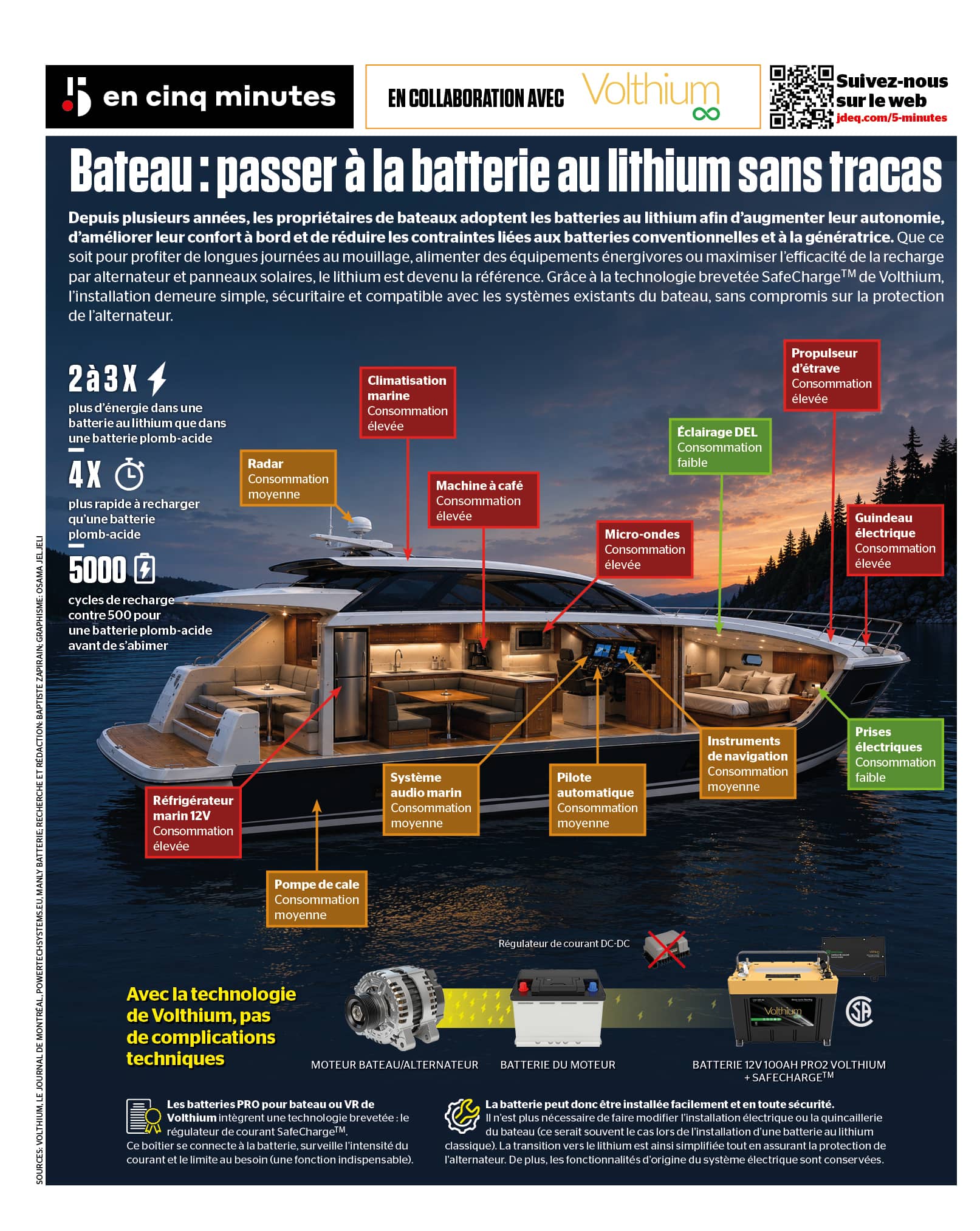 INFOGRAPHIE | Bateau: passer à la batterie au lithium sans tracas