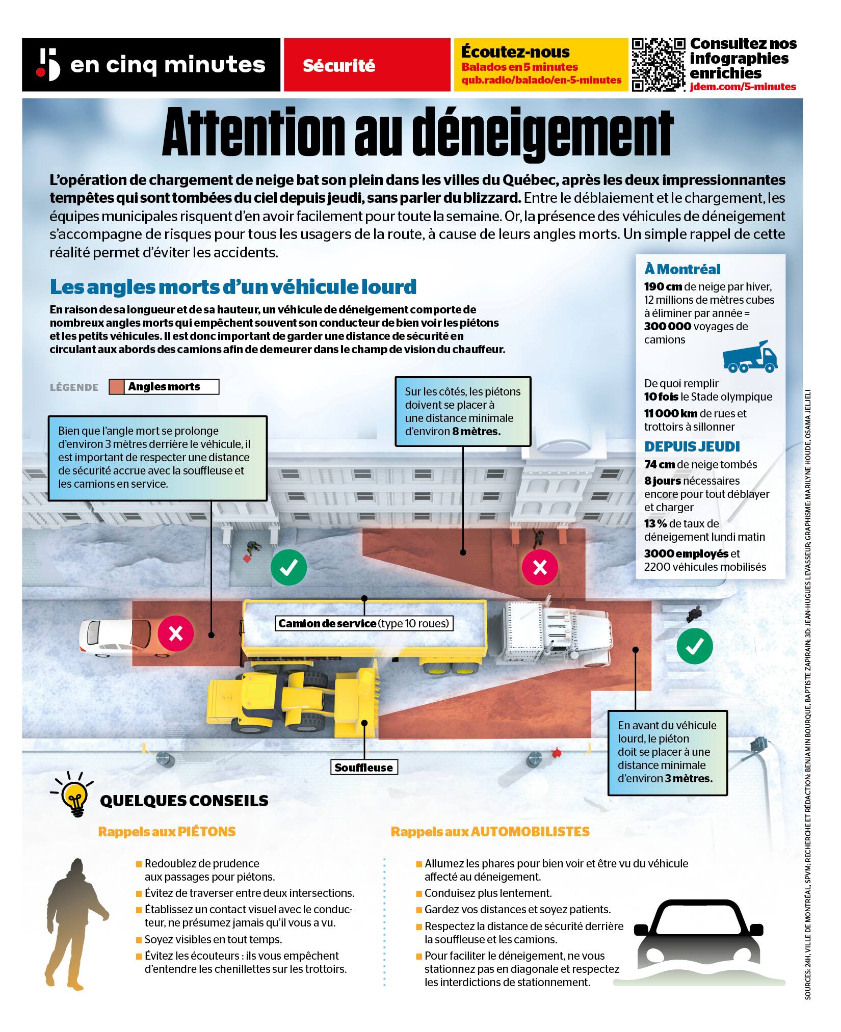 Bande Déneigement Polyuréthane 1500x120x25mm - Lame Neige Haute Durée De Vie