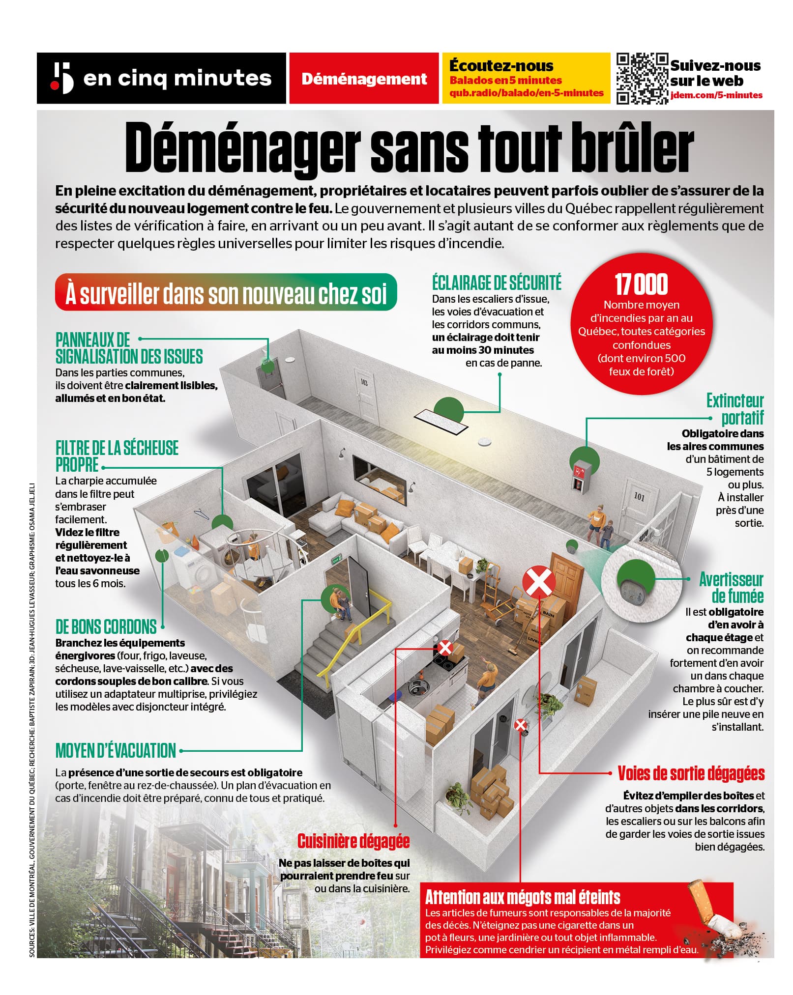 INFOGRAPHIE | Déménager sans tout brûler