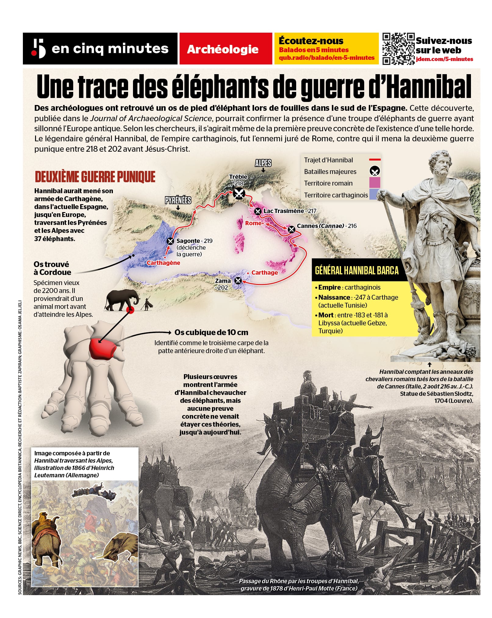 INFOGRAPHIE | «Hannibal ad portas»: une trace des éléphants de guerre d’Hannibal retrouvée