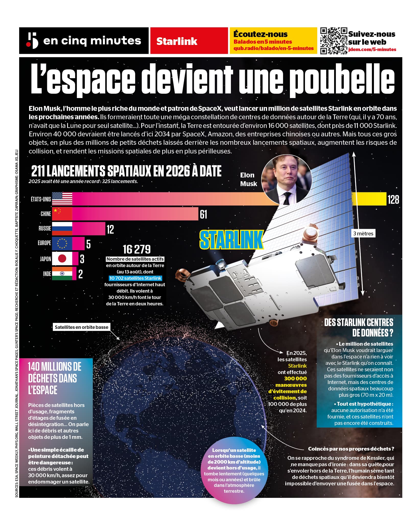 INFOGRAPHIE | Starlink et les autres: l'espace devient une poubelle