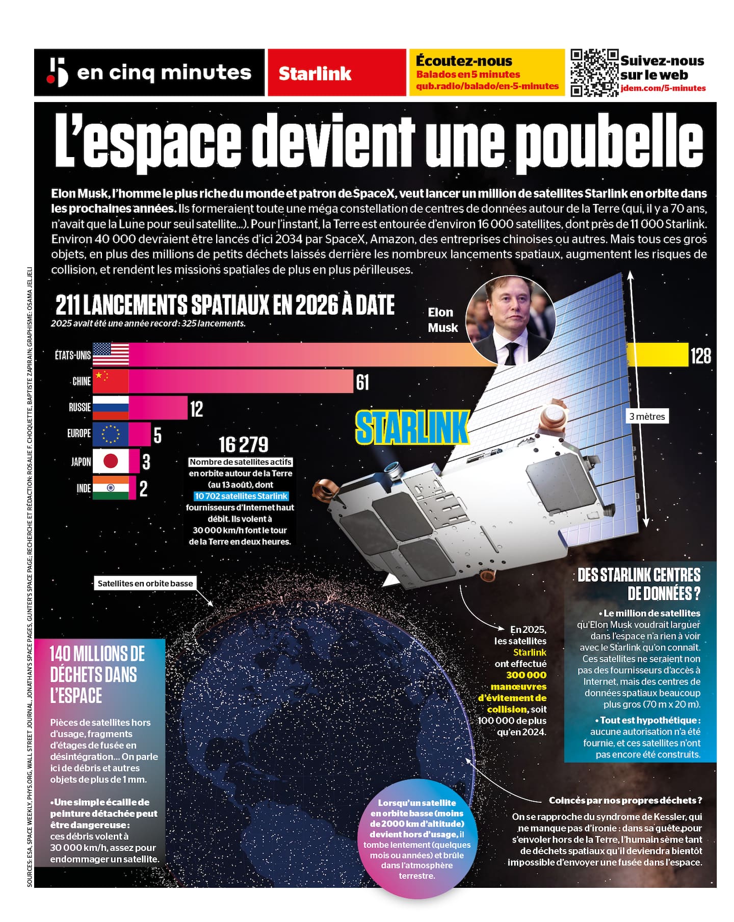 Les projets d'expansion de la constellation Starlink soulèvent des inquiétudes environnementales spatiales