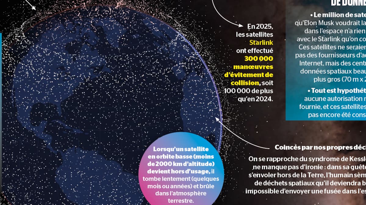INFOGRAPHIE | Starlink et les autres: l'espace devient une poubelle
