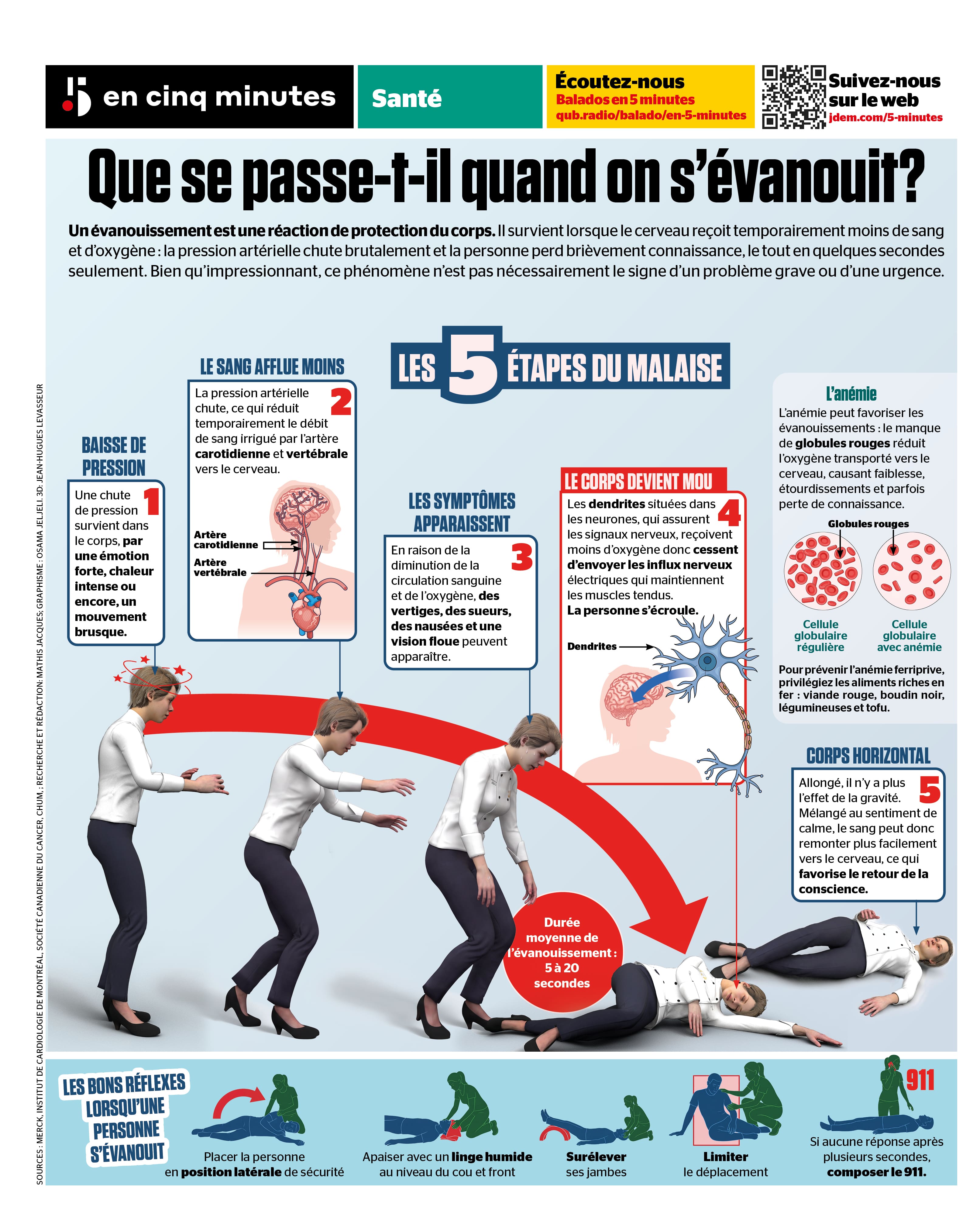 Que se passe-t-il quand on s'évanouit ?