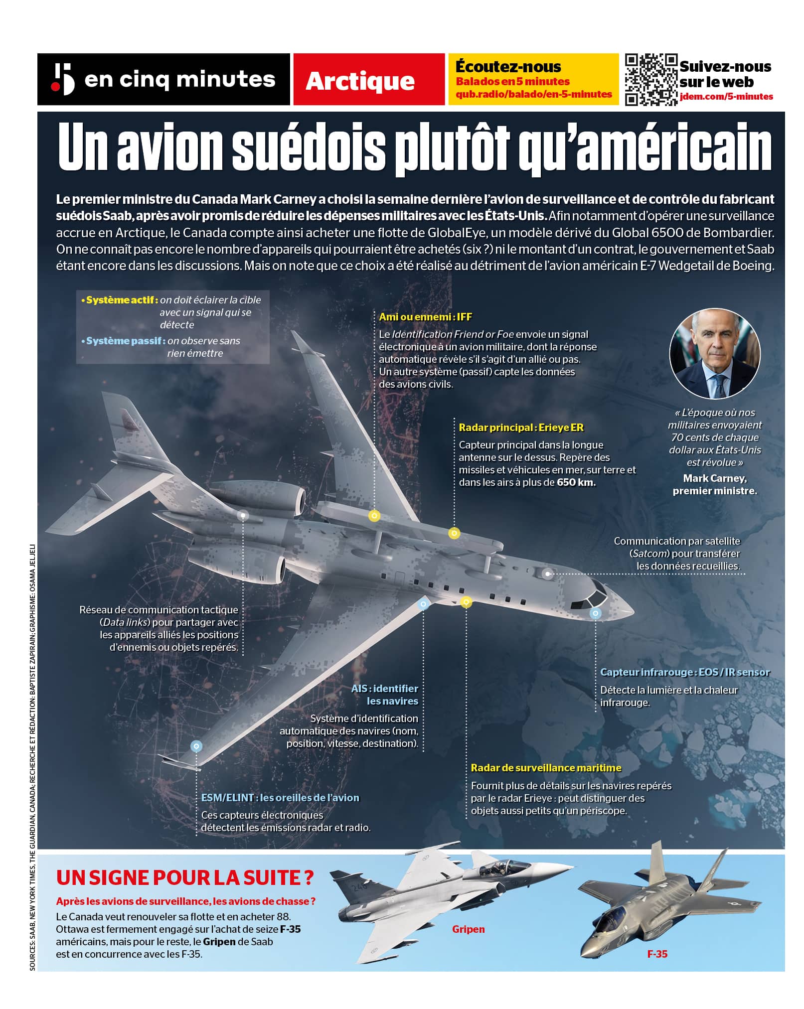 INFOGRAPHIE | Le Canada a choisi cet avion de surveillance suédois plutôt qu'un modèle américain
