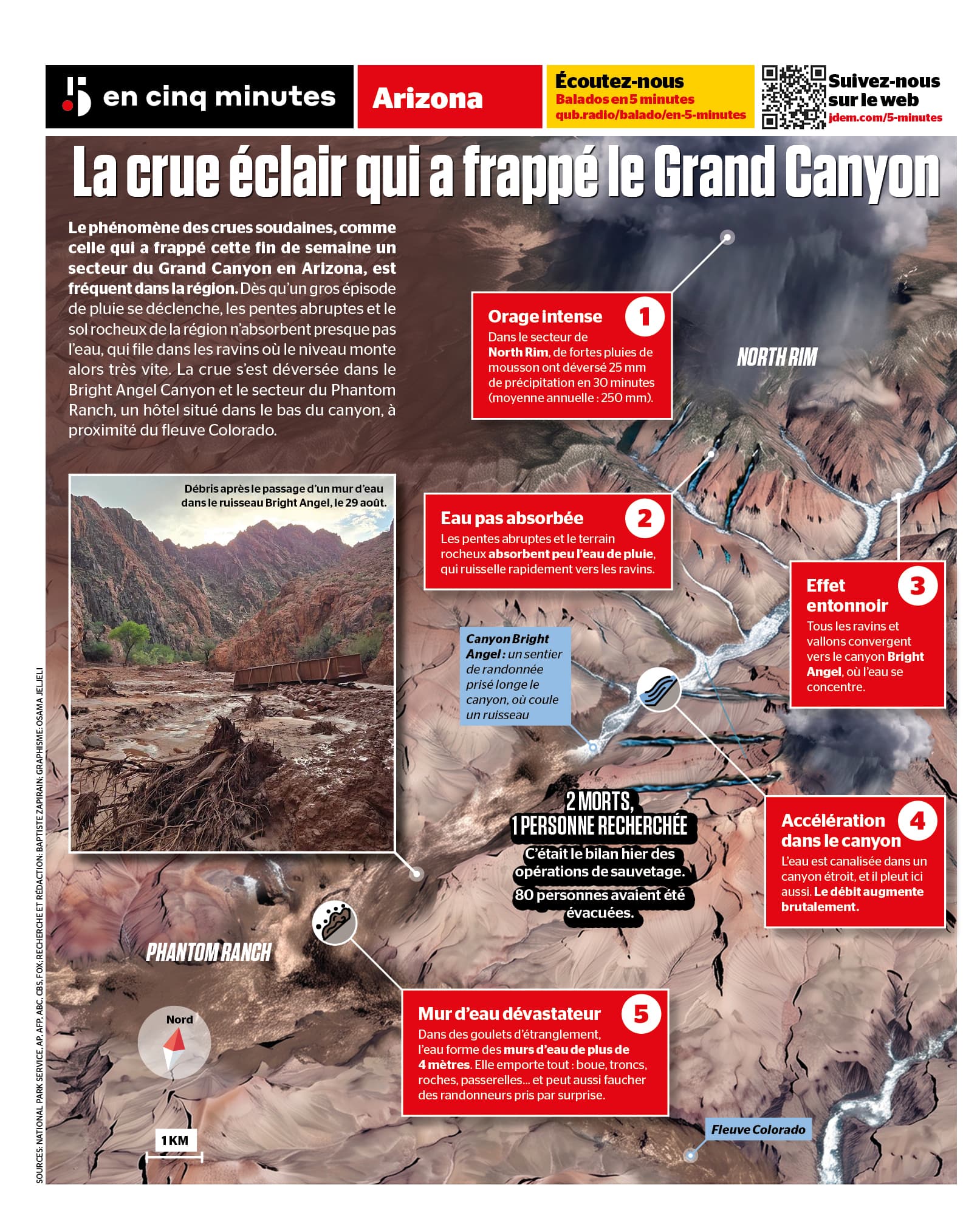 INFOGRAPHIE | Voici comment la crue éclair a frappé le Grand Canyon