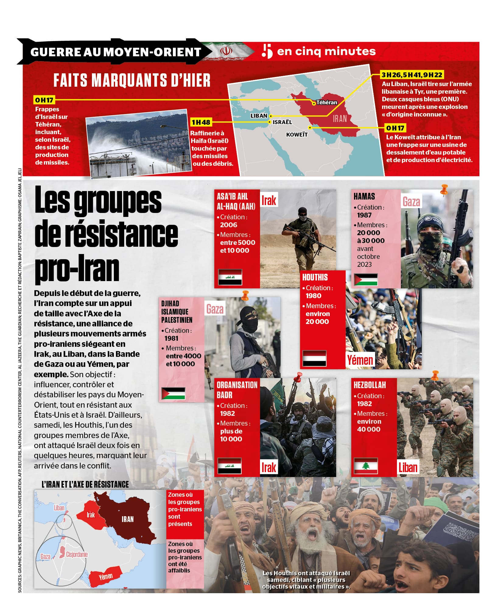 INFOGRAPHIE | Les groupes de résistance pro-Iran