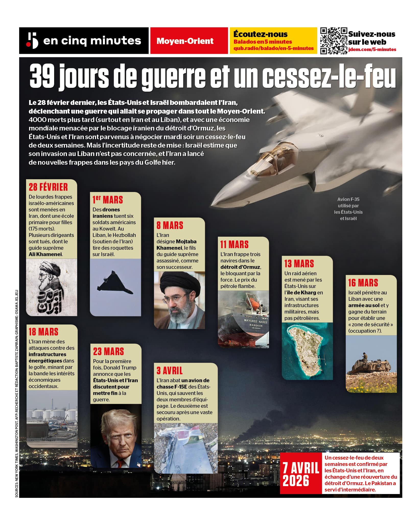 INFOGRAPHIE | De la guerre au cessez-le-feu: les grandes dates