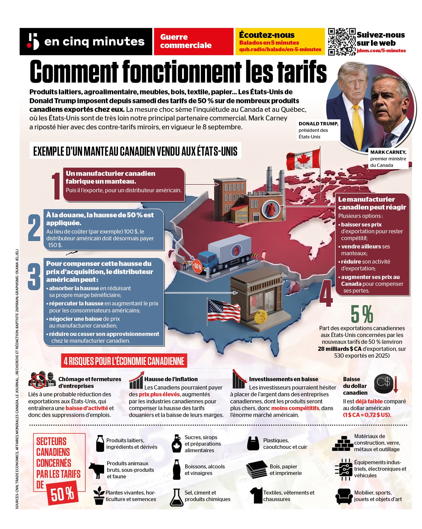 INFOGRAPHIE | Guerre commerciale: comment fonctionnent les tarifs douaniers