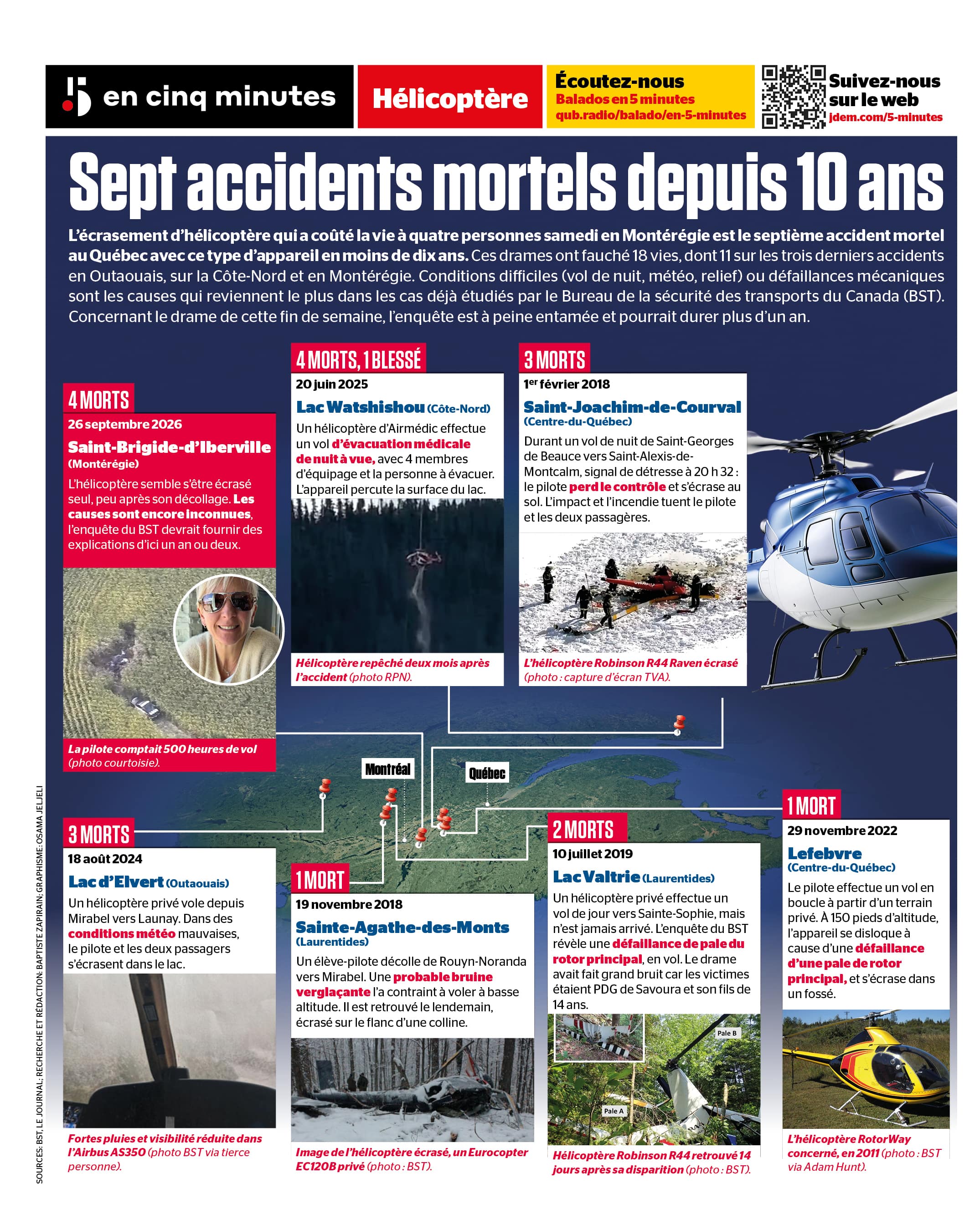 INFOGRAPHIE | Sept accidents mortels d'hélicoptère en moins de 10 ans