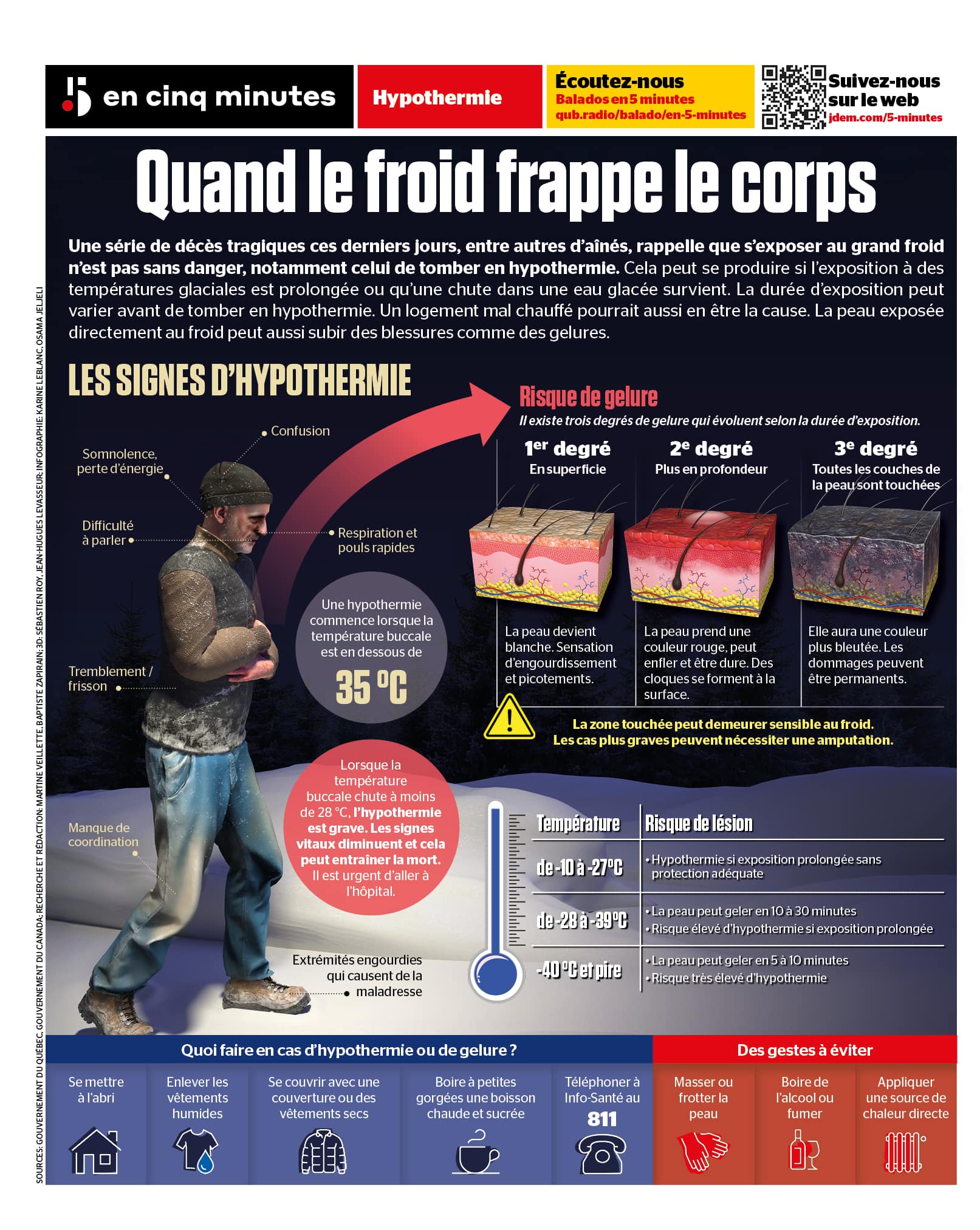 INFOGRAPHIE | Hypothermie: comment le froid frappe notre corps | JDM