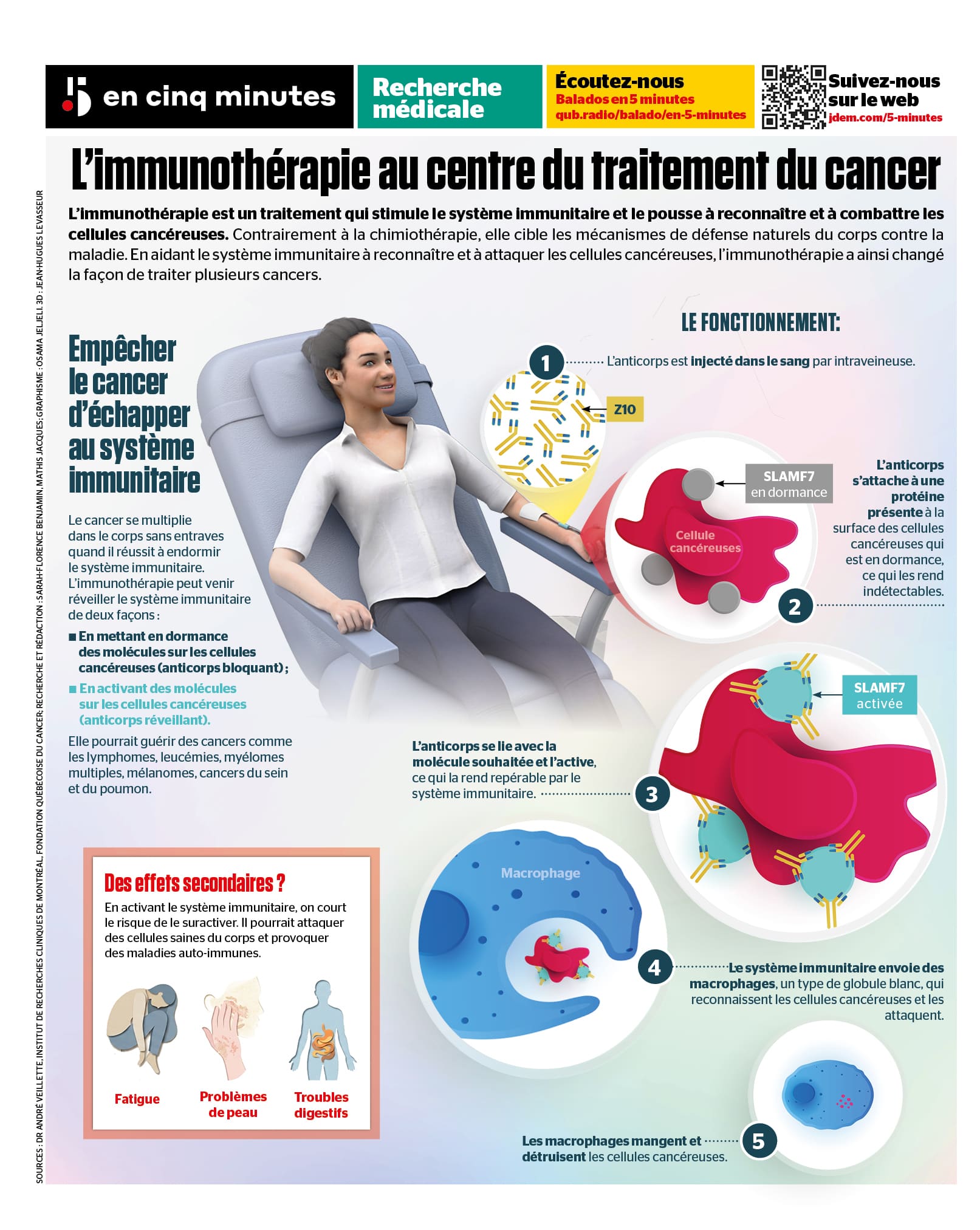 INFOGRAPHIE | L’immunothérapie comme traitement du cancer