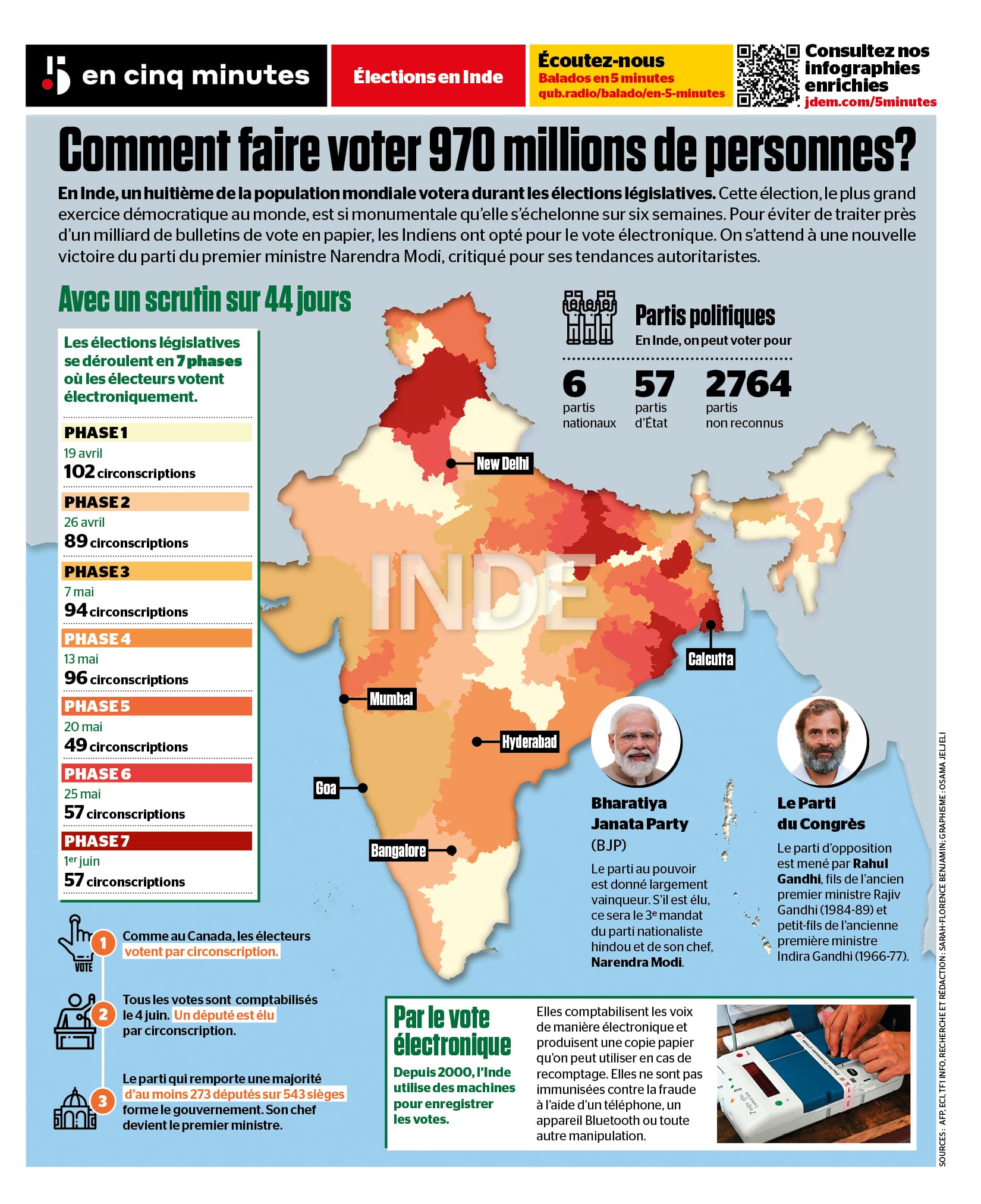 Inde: comment on fait voter 970 millions d'électeurs? | JDQ