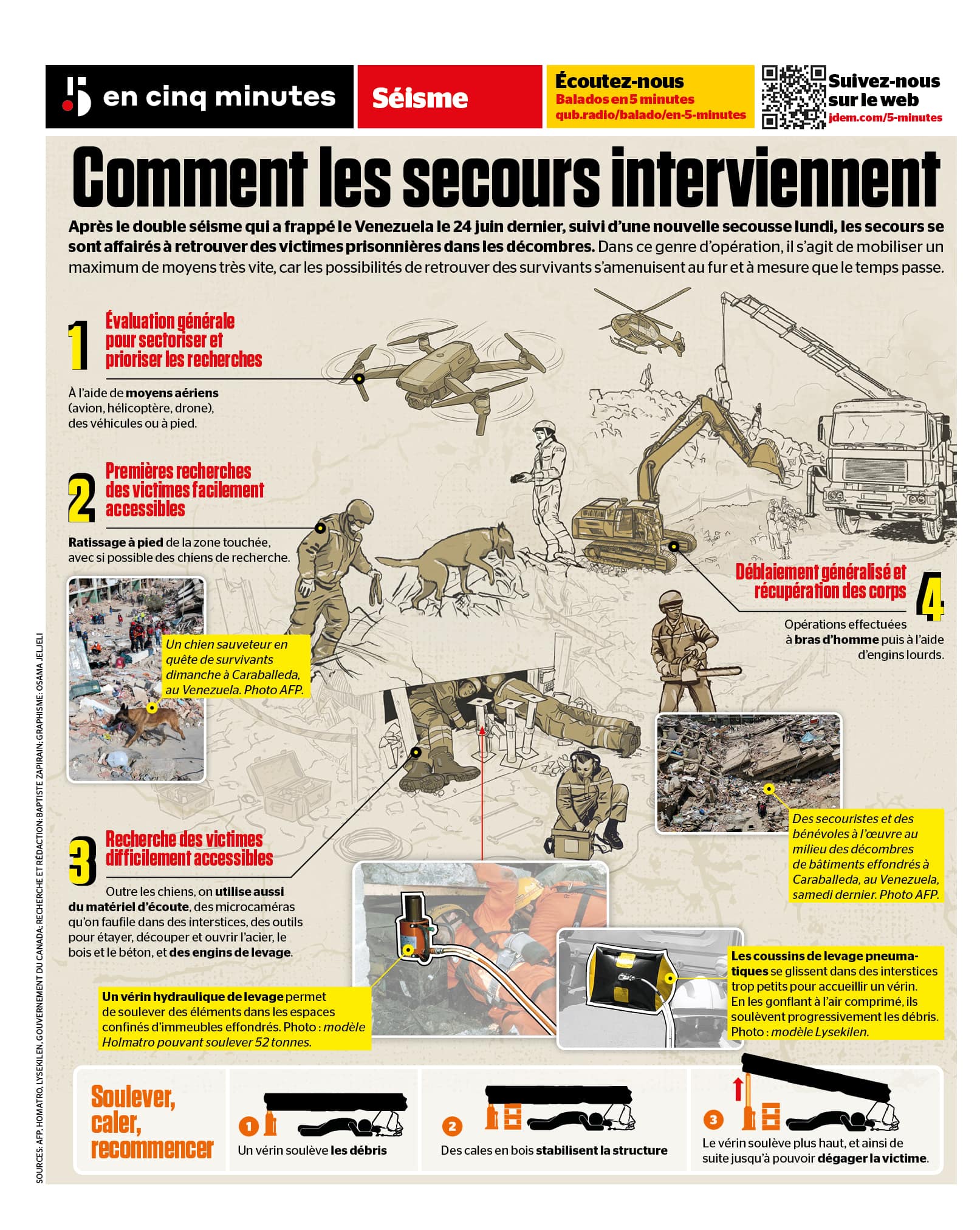 INFOGRAPHIC | Venezuela: how relief responds after an earthquake