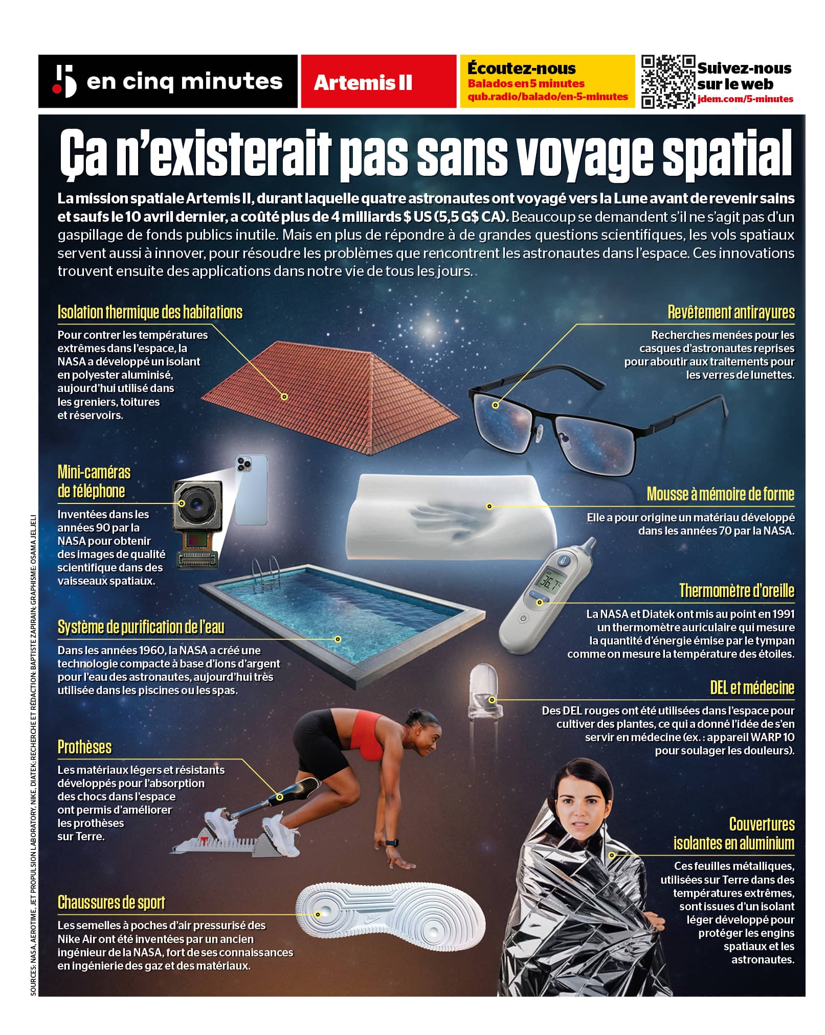 INFOGRAPHIE | Artemis II: ces inventions qui n'existeraient pas sans les vols dans l'espace