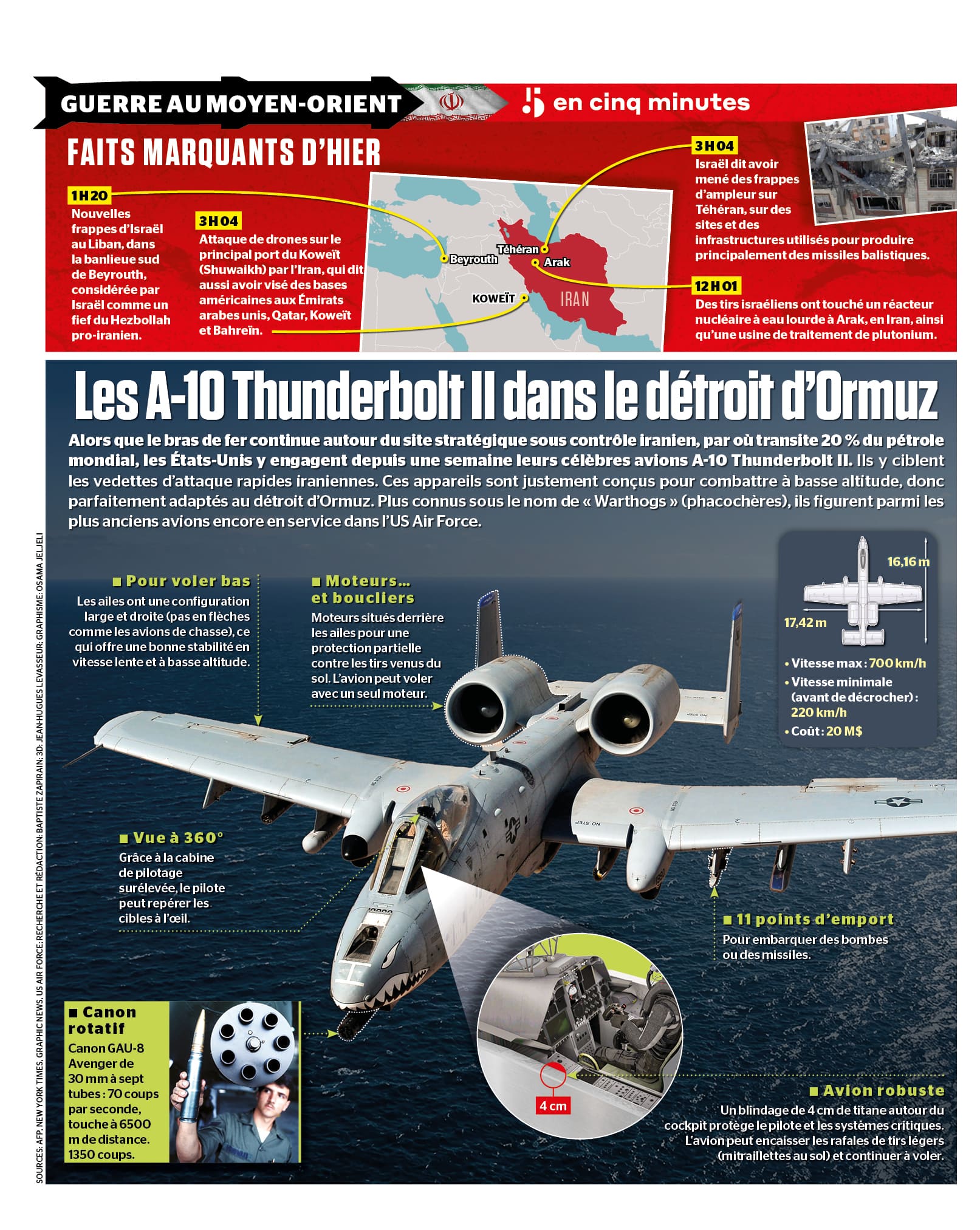 INFOGRAPHIE | Des avions de la guerre froide patrouillent dans le détroit d’Ormuz