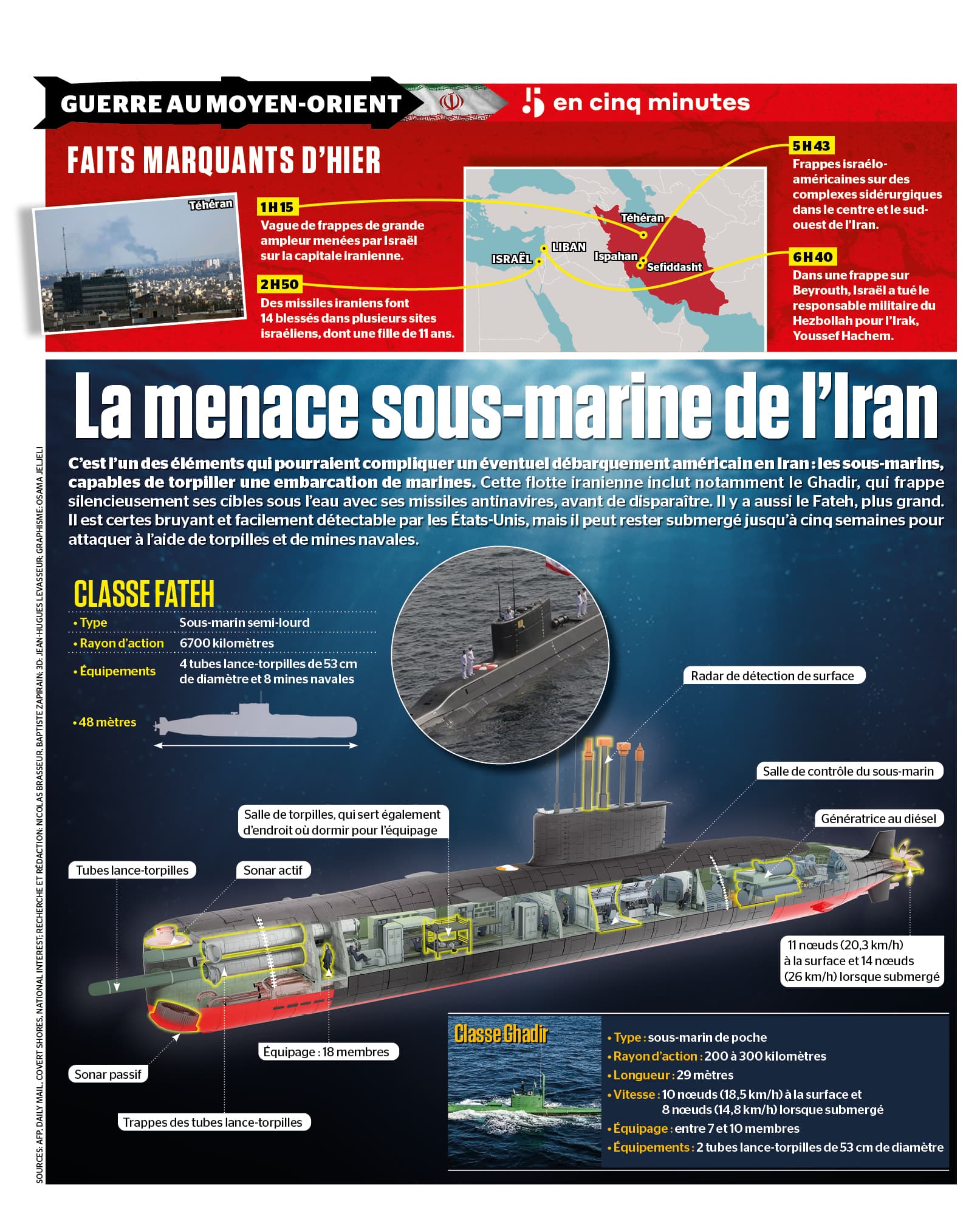 INFOGRAPHIE | La menace sous-marine de l'Iran dans le détroit d'Ormuz