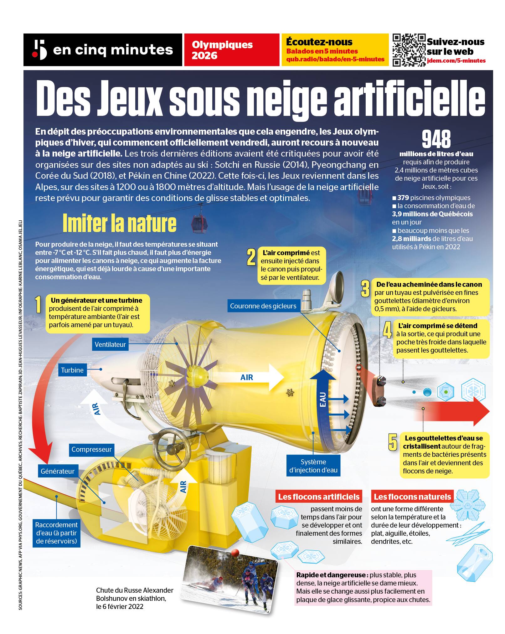 INFOGRAPHIE | Jeux olympiques: comment on fabrique la neige
