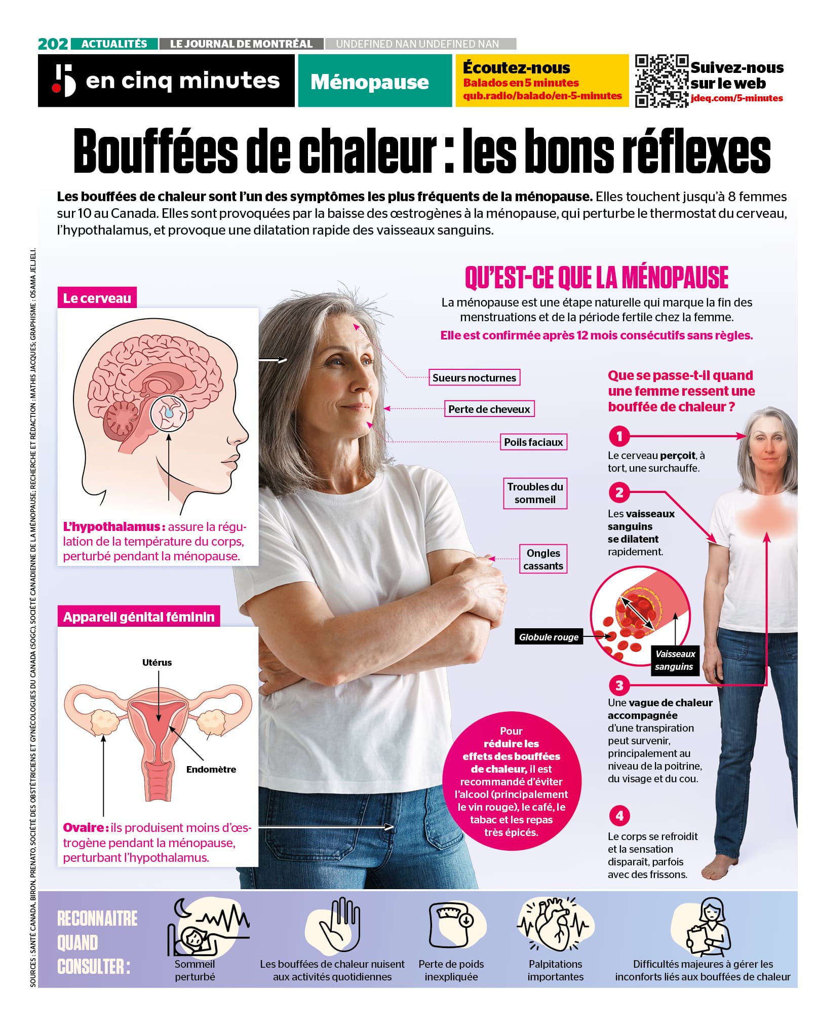 INFOGRAPHIE | Bouffées de chaleur et ménopause: les bons réflexes