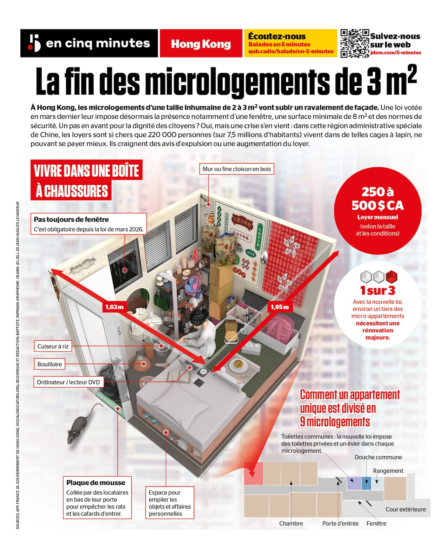 INFOGRAPHIE | À Hong-Kong, la fin des micrologements de 3 m2