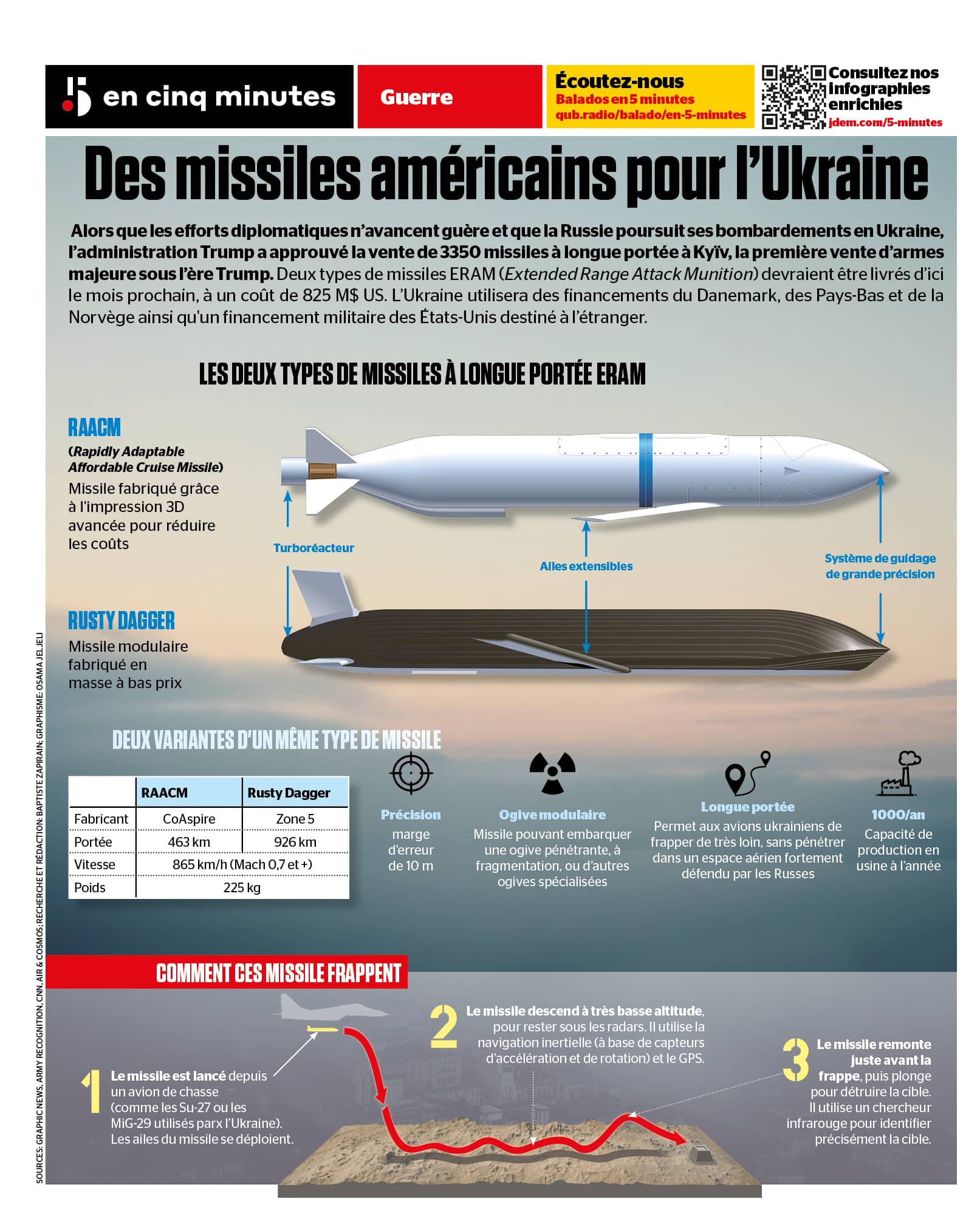 INFOGRAPHIE | Les missiles américains que Trump compte vendre à l ...