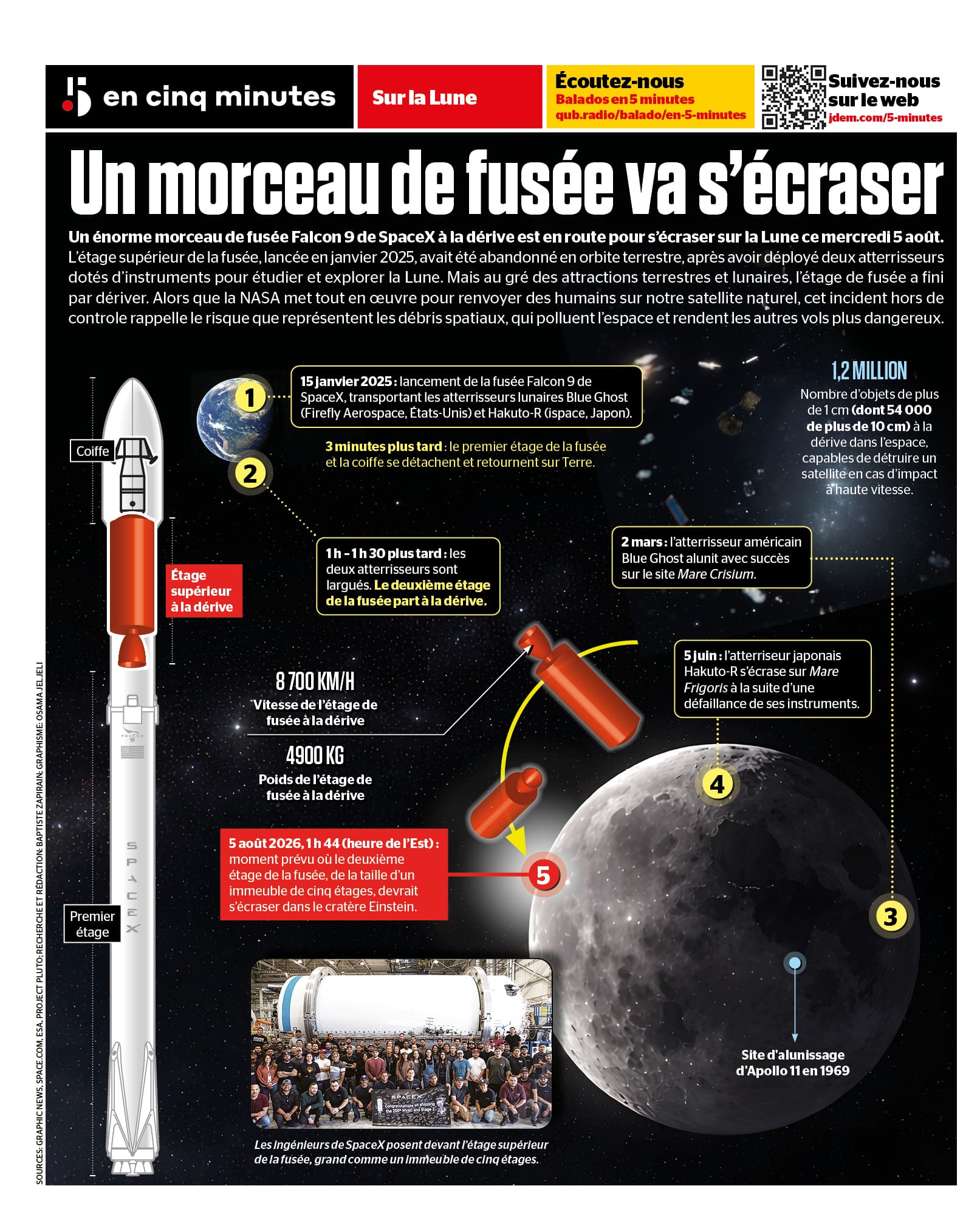 INFOGRAPHIE | Un morceau de fusée va s’écraser sur la Lune mercredi