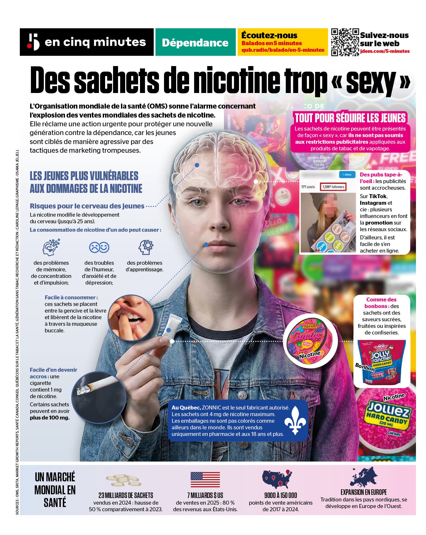 INFOGRAPHIE | Des sachets de nicotine trop «sexy»