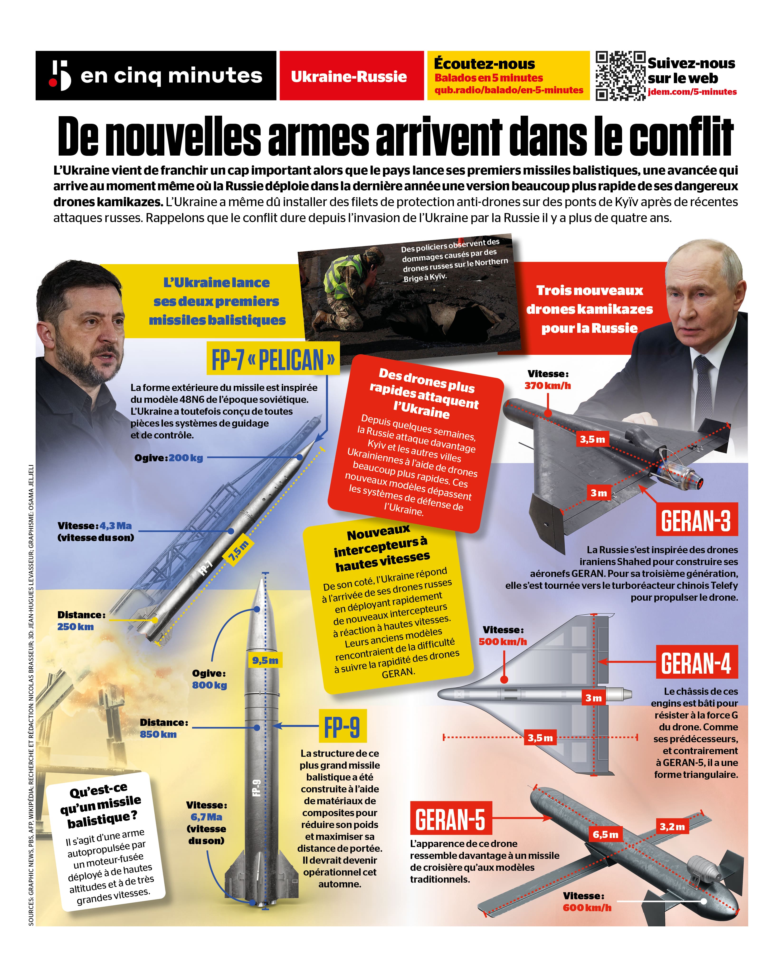 De nouvelles armes arrivent dans le conflit entre l'Ukraine et la Russie