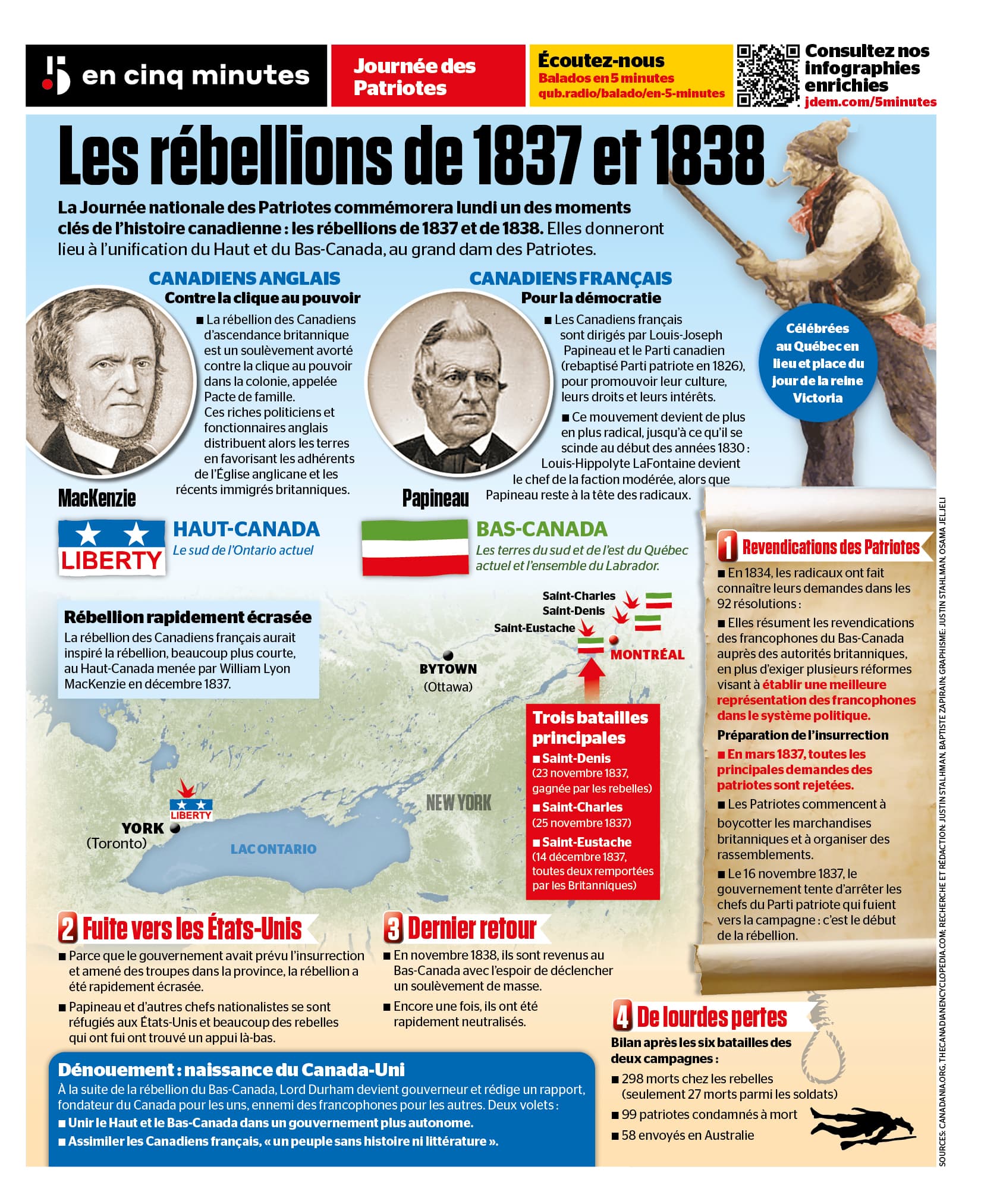 Journée des Patriotes: les rébellions de 1837 et 1838 | JDM