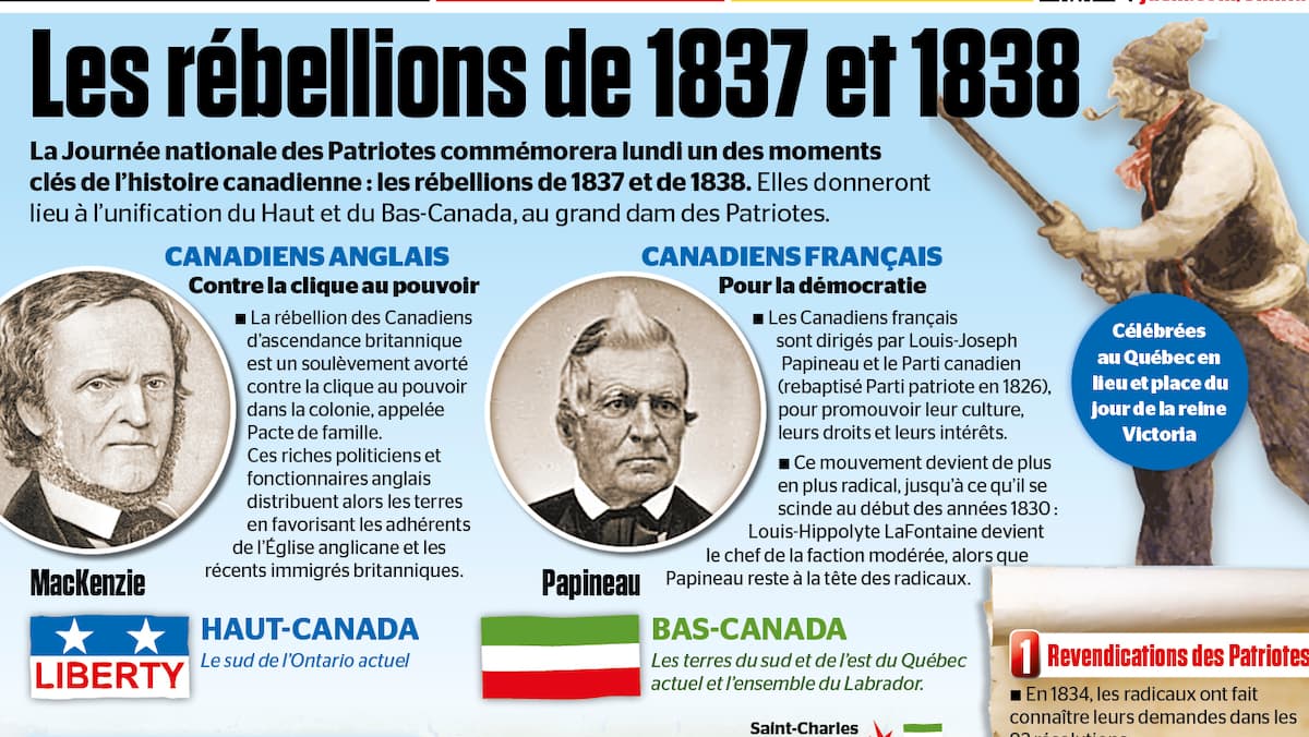Journée des Patriotes: les rébellions de 1837 et 1838 | JDM
