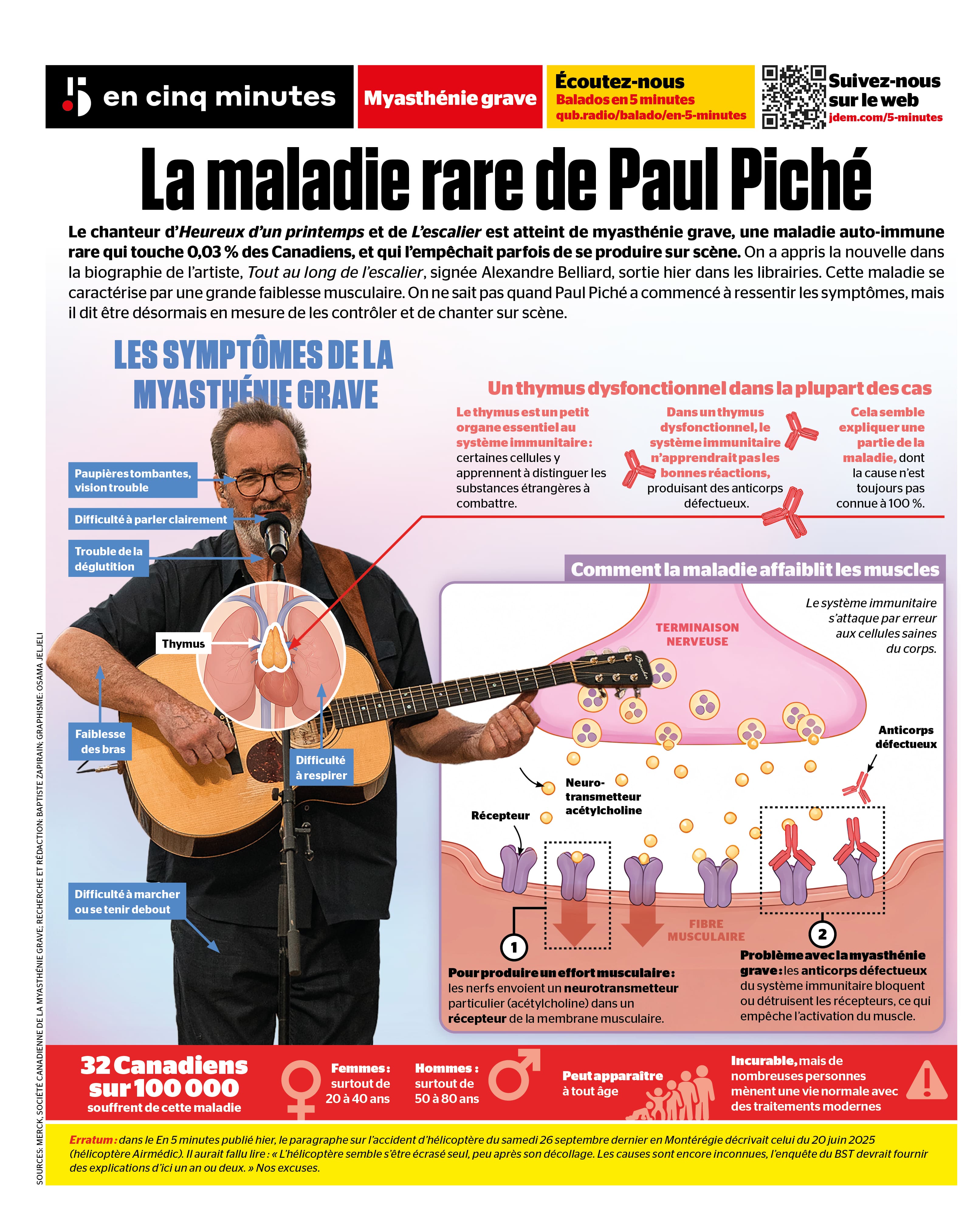 INFOGRAPHIE | Myasthénie grave: la maladie rare de Paul Piché