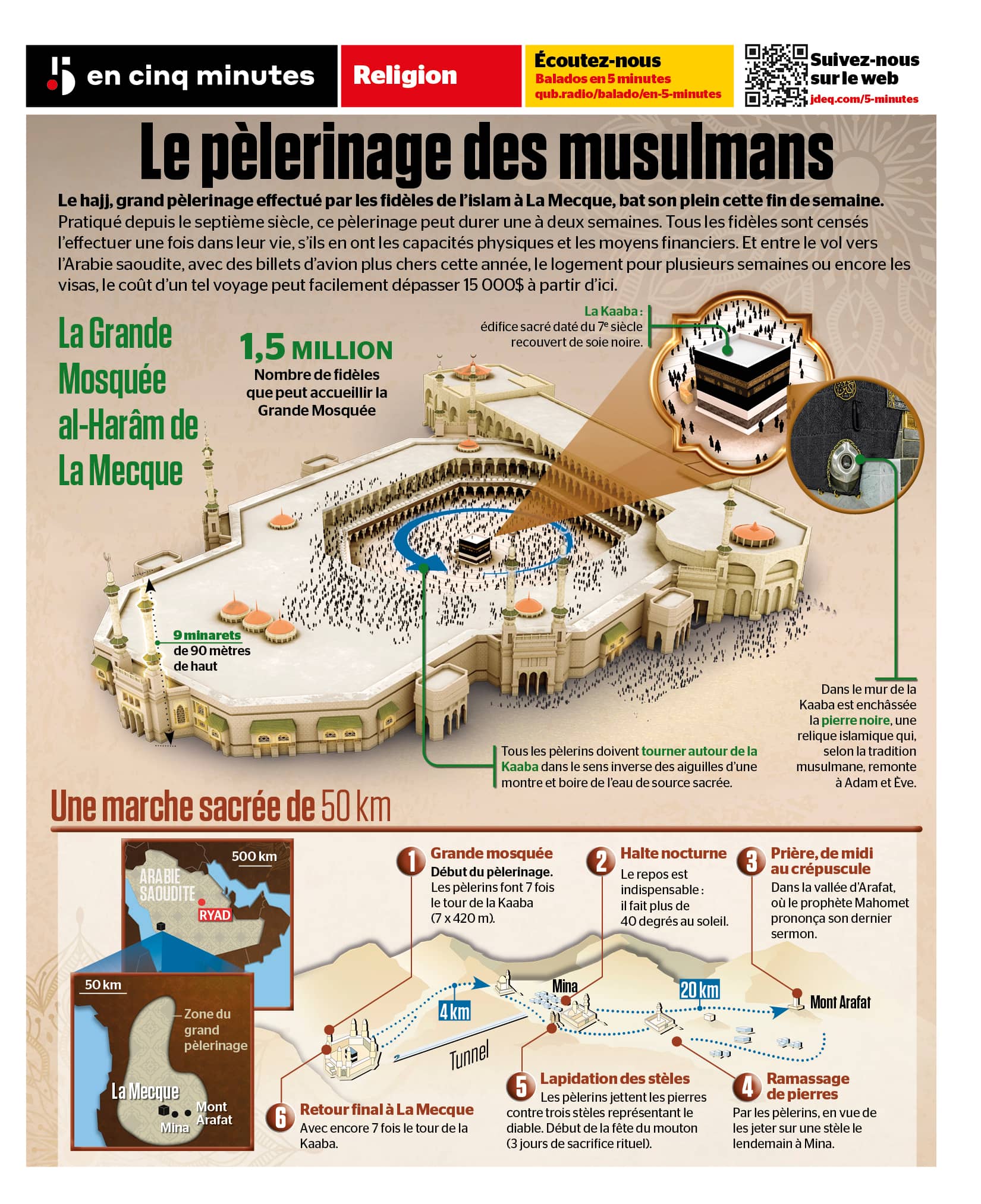 INFOGRAPHIE | Début du pèlerinage des musulmans à La Mecque