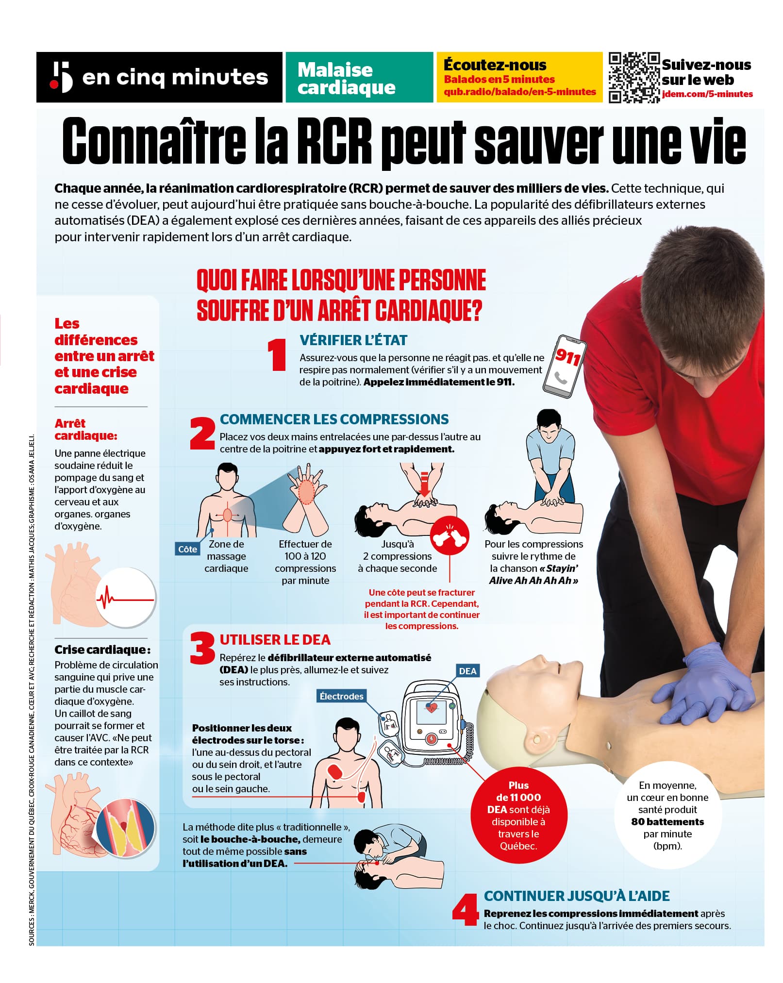 Connaître la RCR peut sauver une vie