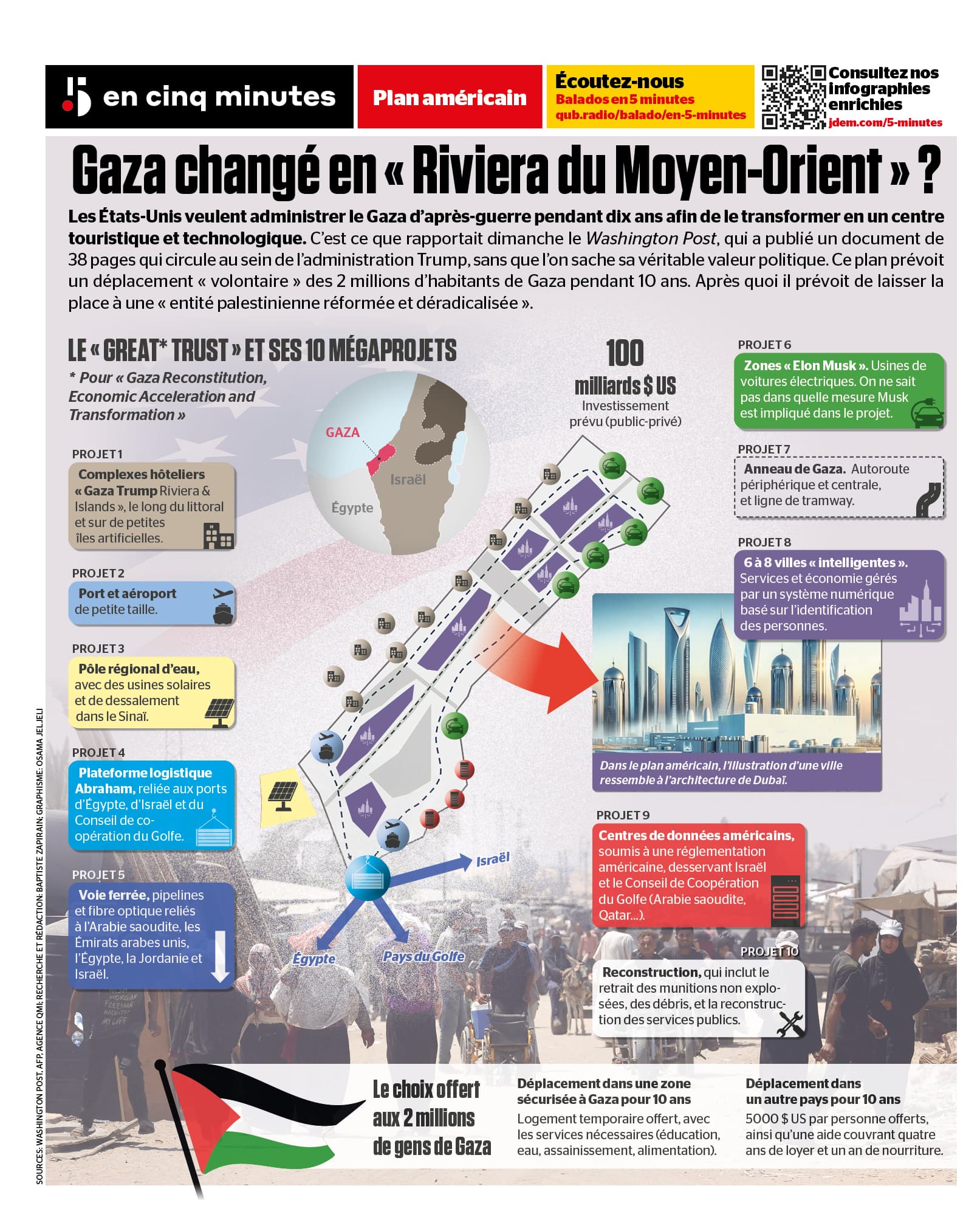 L'administration Trump veut changer Gaza en «Riviera du Moyen-Orient» | JDQ