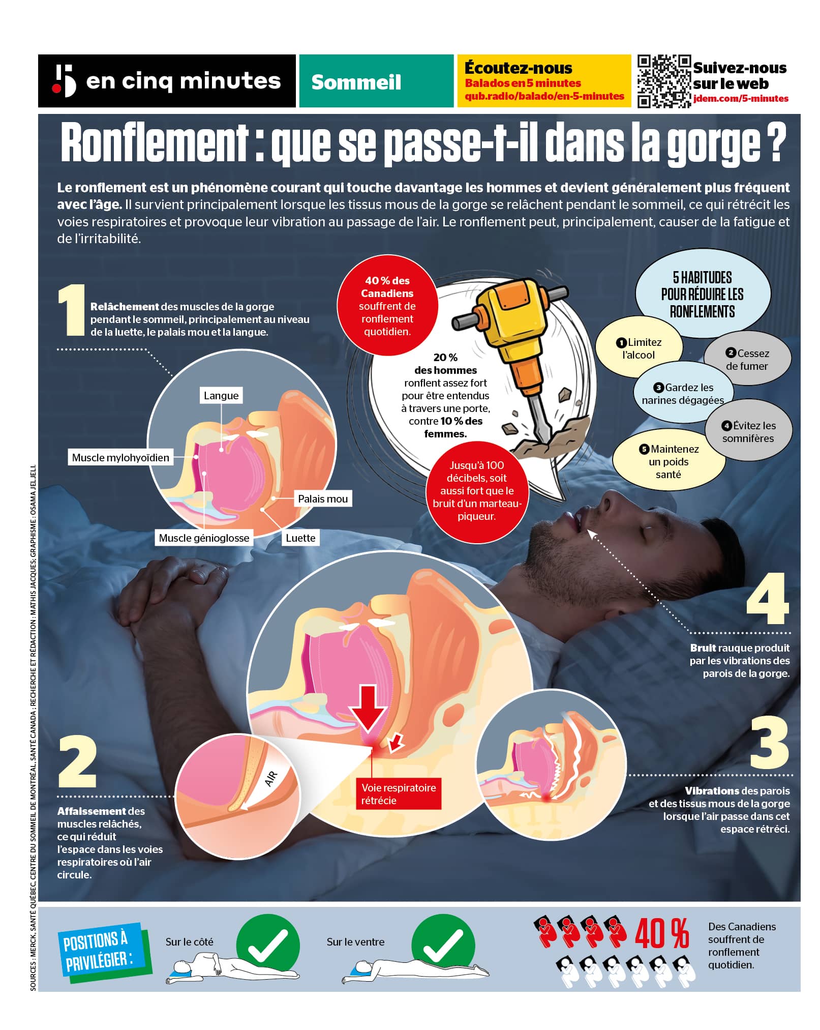 INFOGRAPHIE | Ronflement: que se passe-t-il dans la gorge?