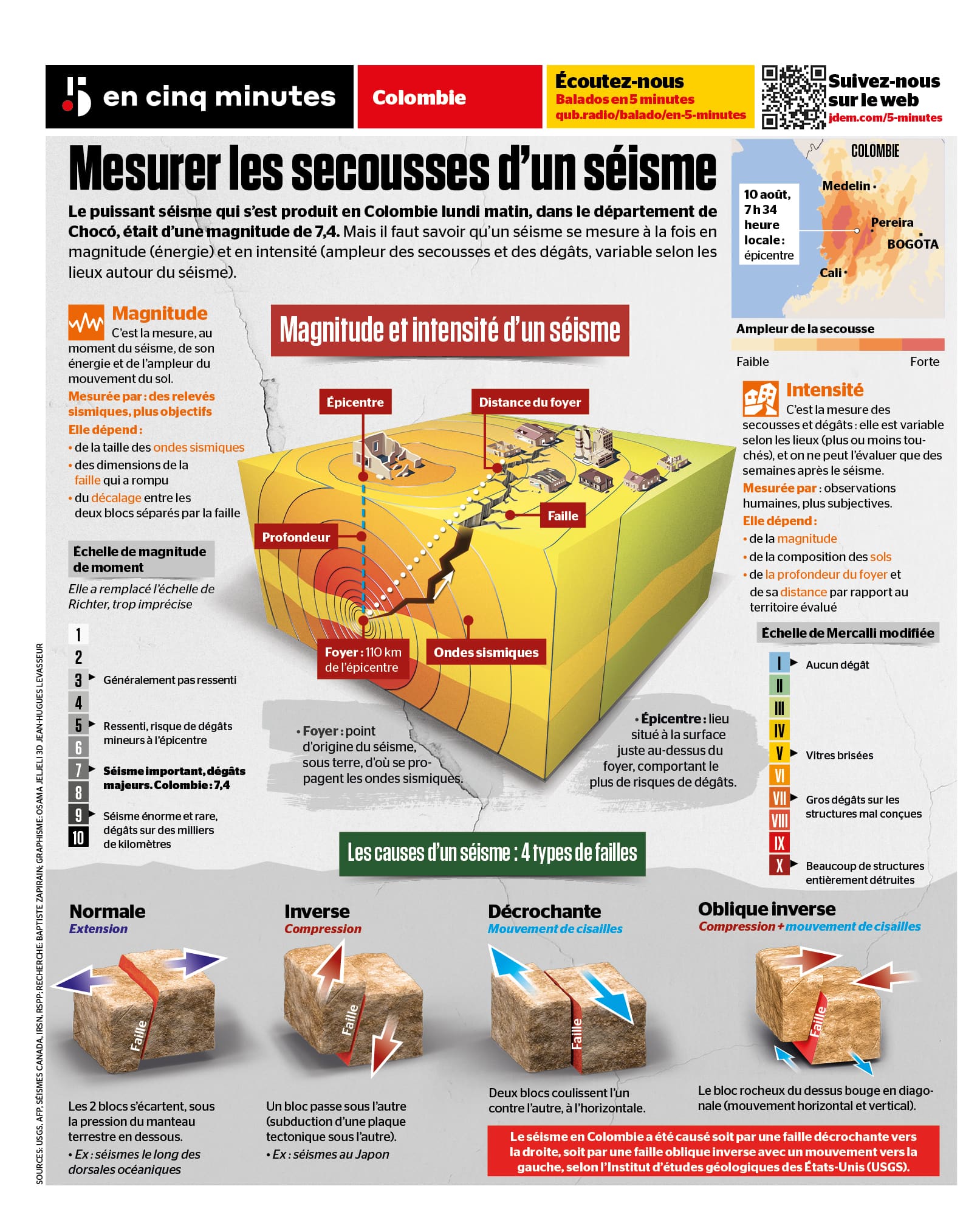 INFOGRAPHIE | Séisme en Colombie: comment on mesure la force d'un tremblement de terre