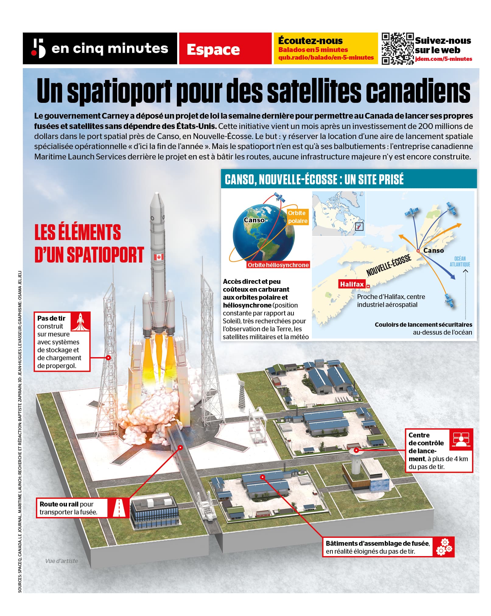 INFOGRAPHIE | Un spatioport pour des satellites canadiens
