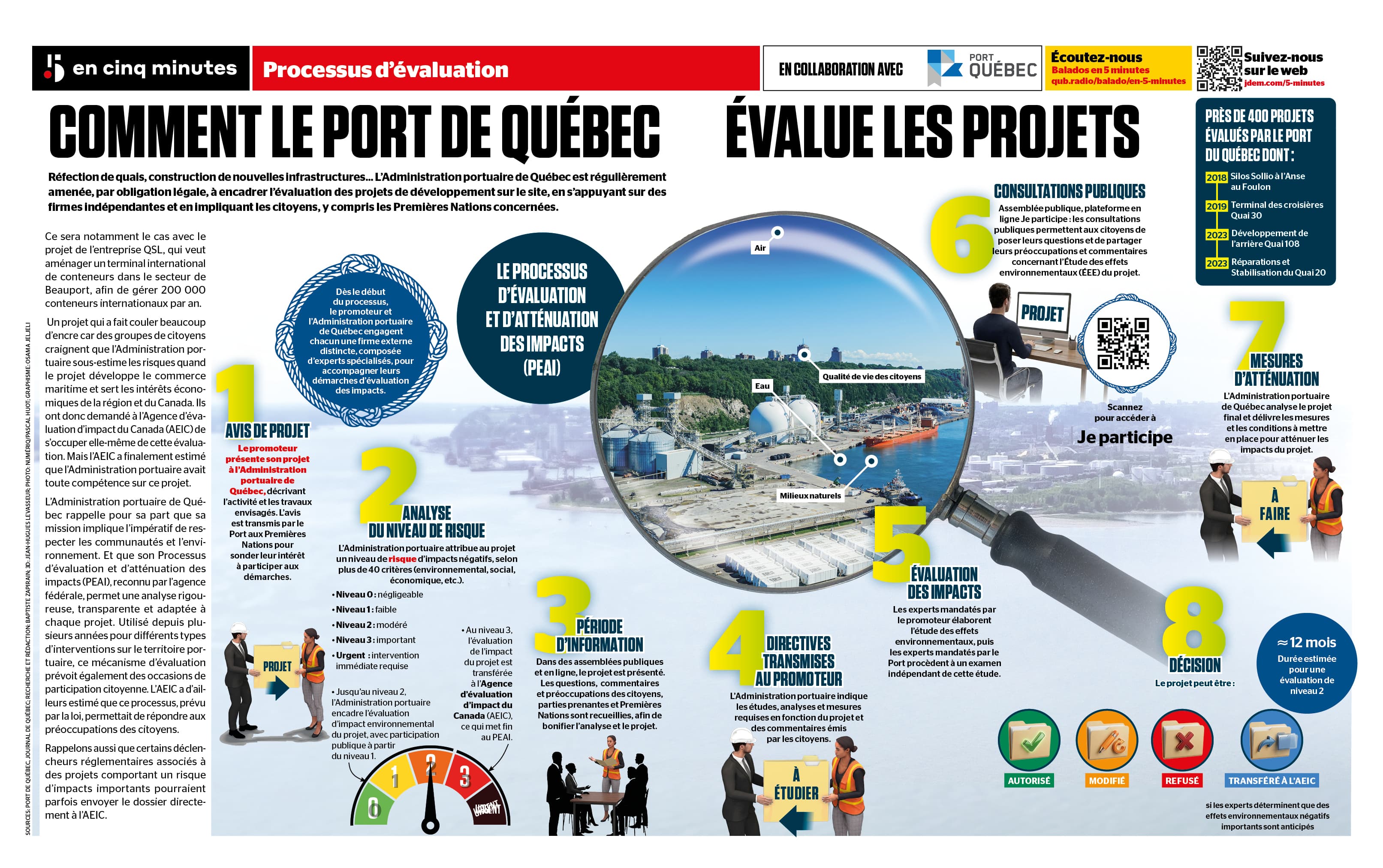 INFOGRAPHIE | Voici comment le Port de Québec évalue les projets