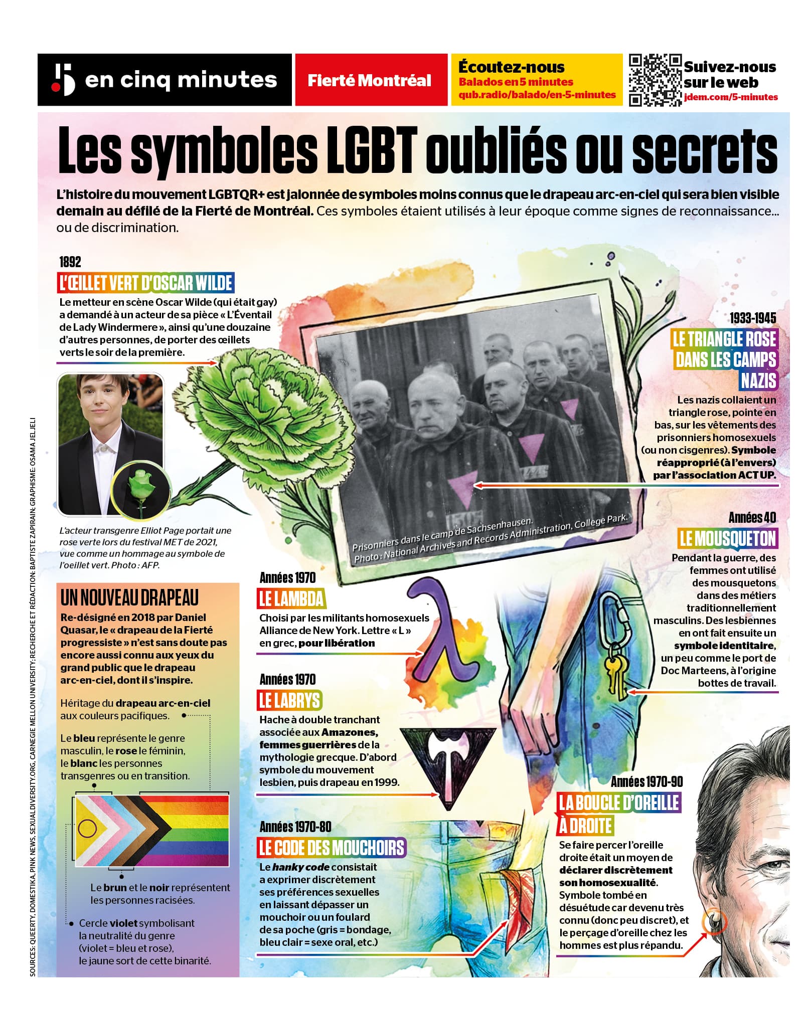 INFOGRAPHIE | Fierté Montréal demain: des symboles oubliés (ou secrets) de la communauté LGBTQ
