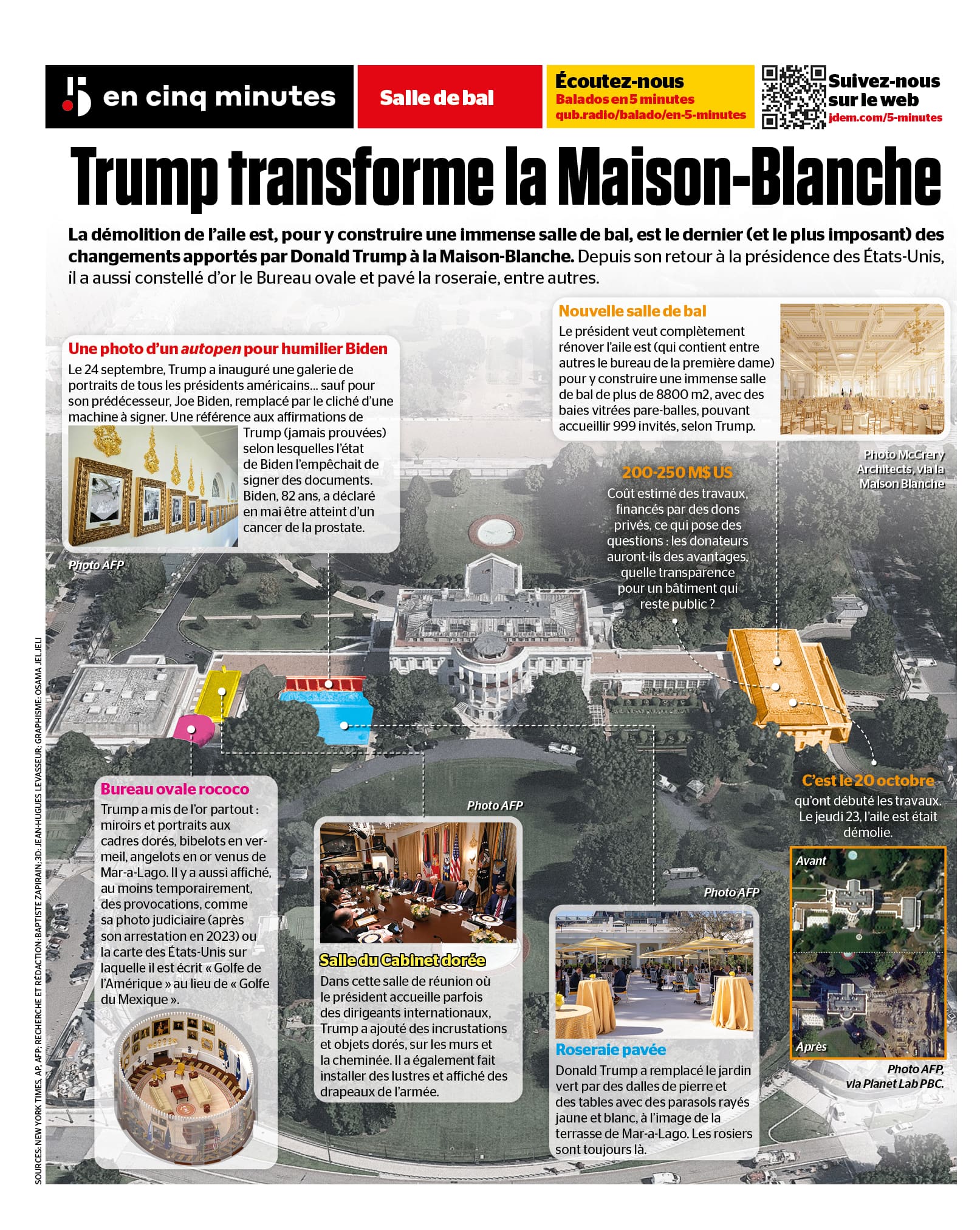 INFOGRAPHIE | Comment Trump transforme la Maison-Blanche | JDQ