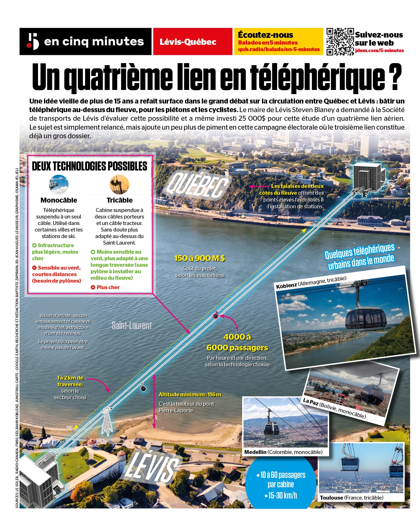 INFOGRAPHIE | Un quatrième lien en téléphérique entre Québec et Lévis?