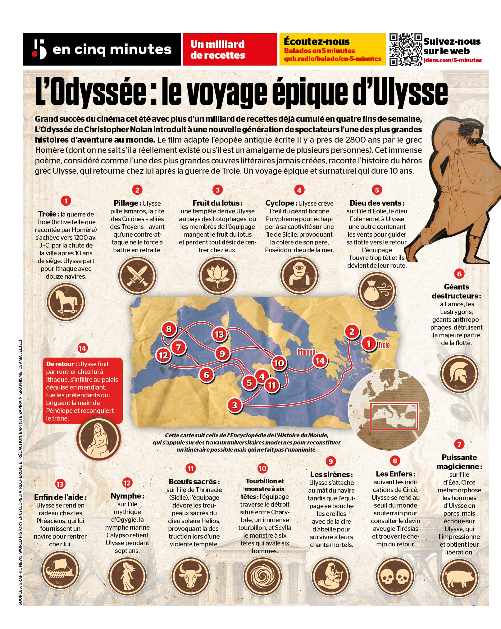 INFOGRAPHIE | L’Odyssée: le voyage épique d’Ulysse
