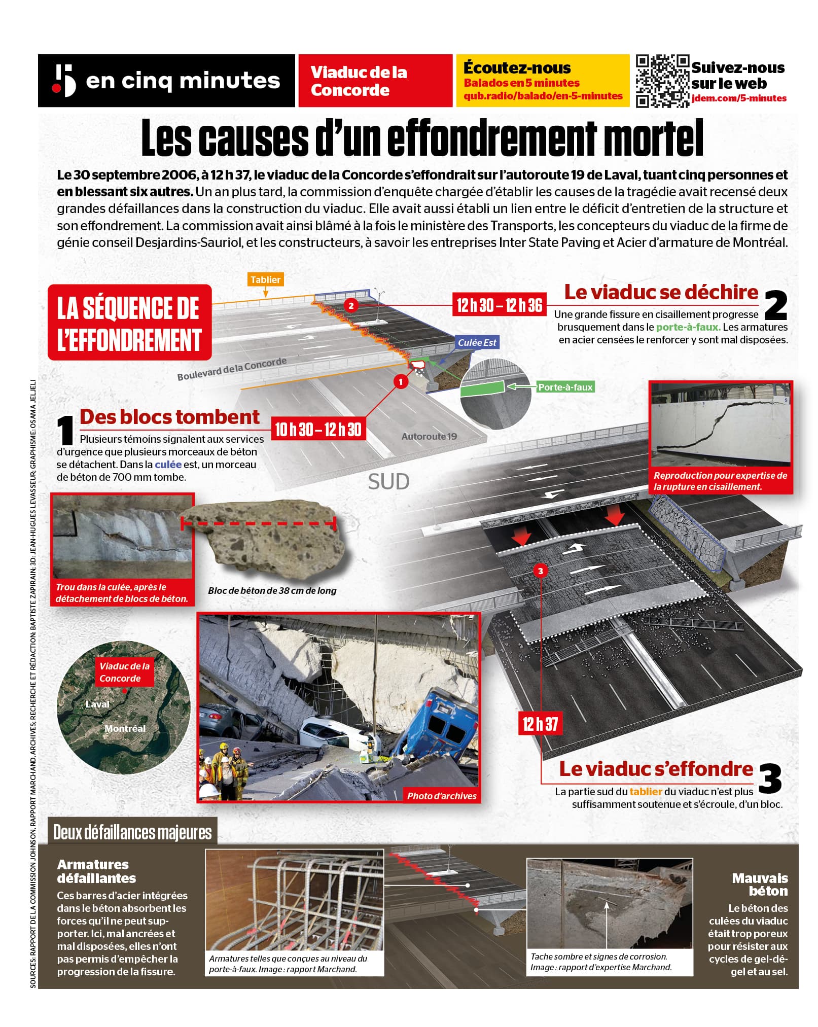 INFOGRAPHIE | Voici comment le viaduc de la Concorde s'est effondré