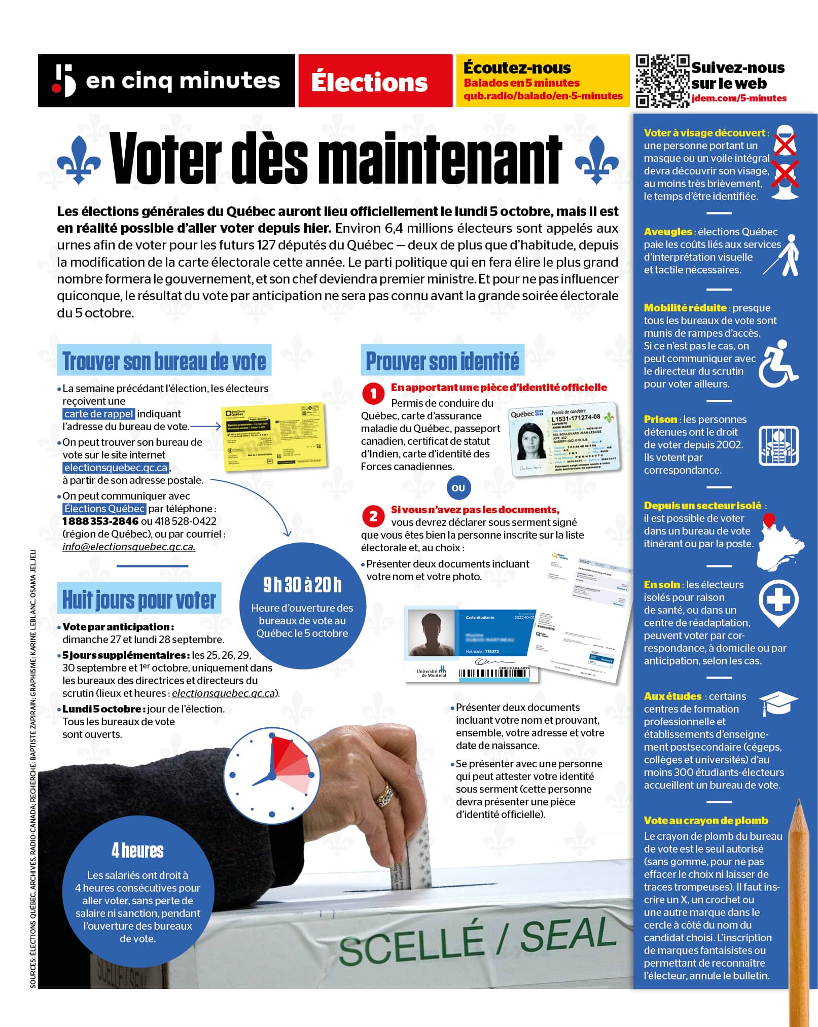 INFOGRAPHIE | Élections: voter dès maintenant