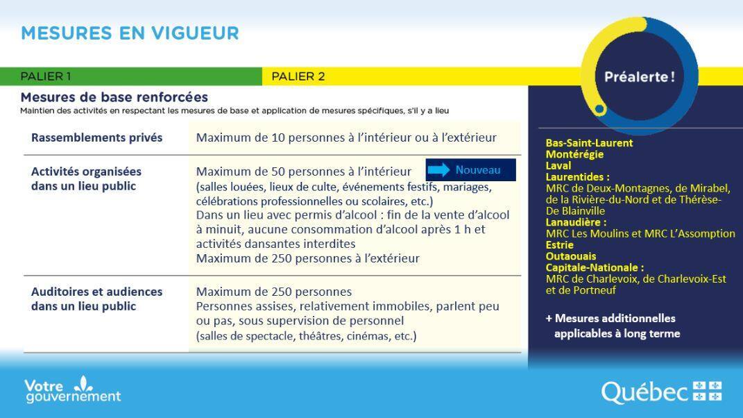 Trois Regions Passent Maintenant En Alerte Orange Jdq