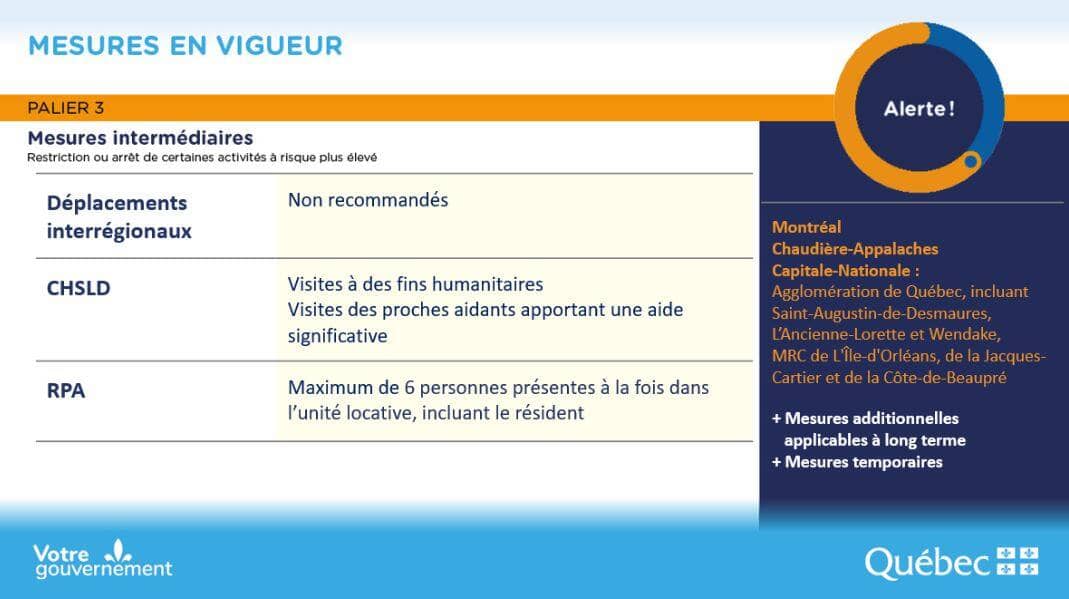 Zones orange: une «très mauvaise nouvelle» pour la Capitale-Nationale et un «coup de masse» pour ...