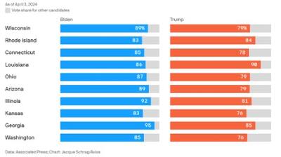 Donald Trump deve rivedere la sua strategia